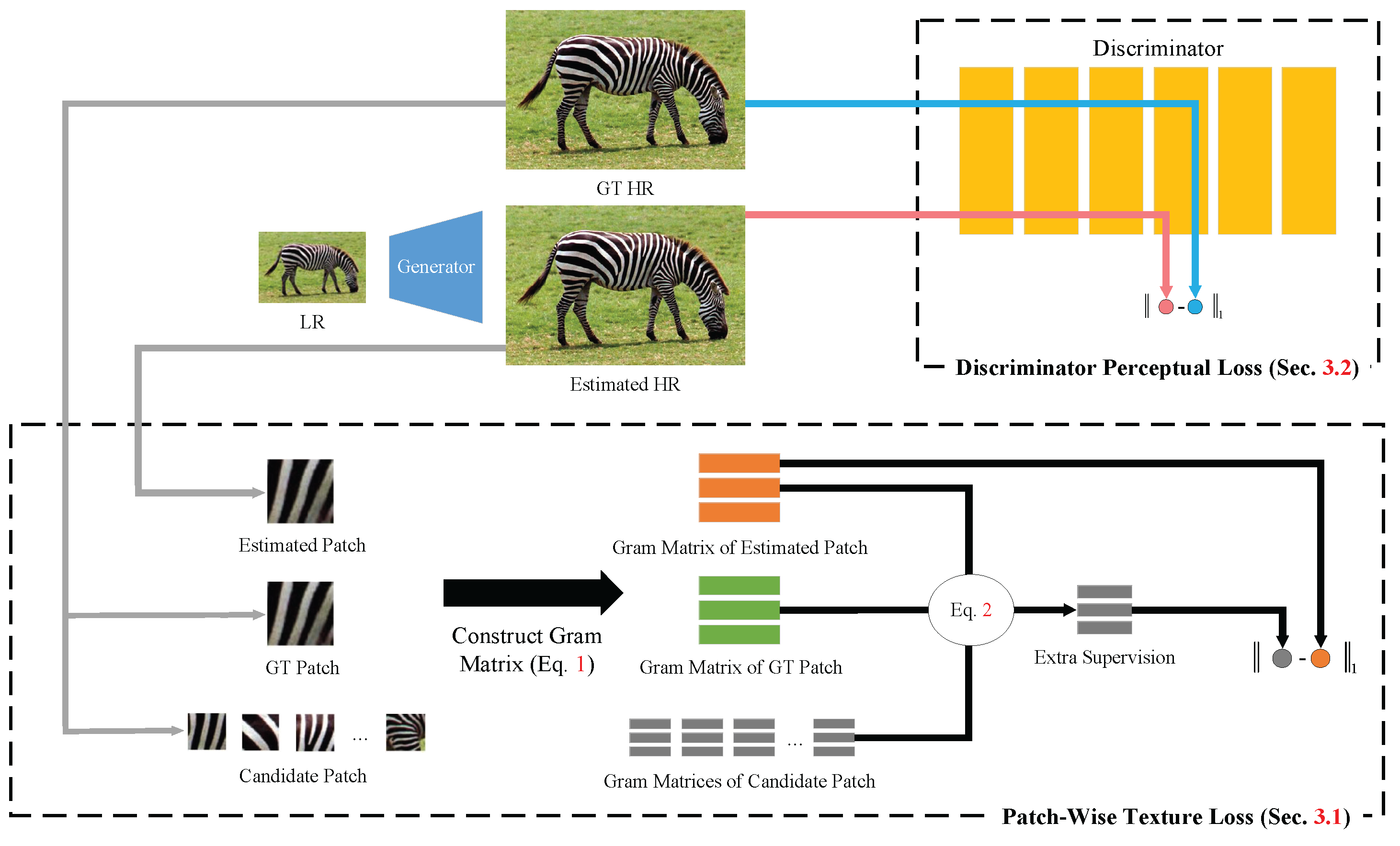 Sensors 23 02098 g001