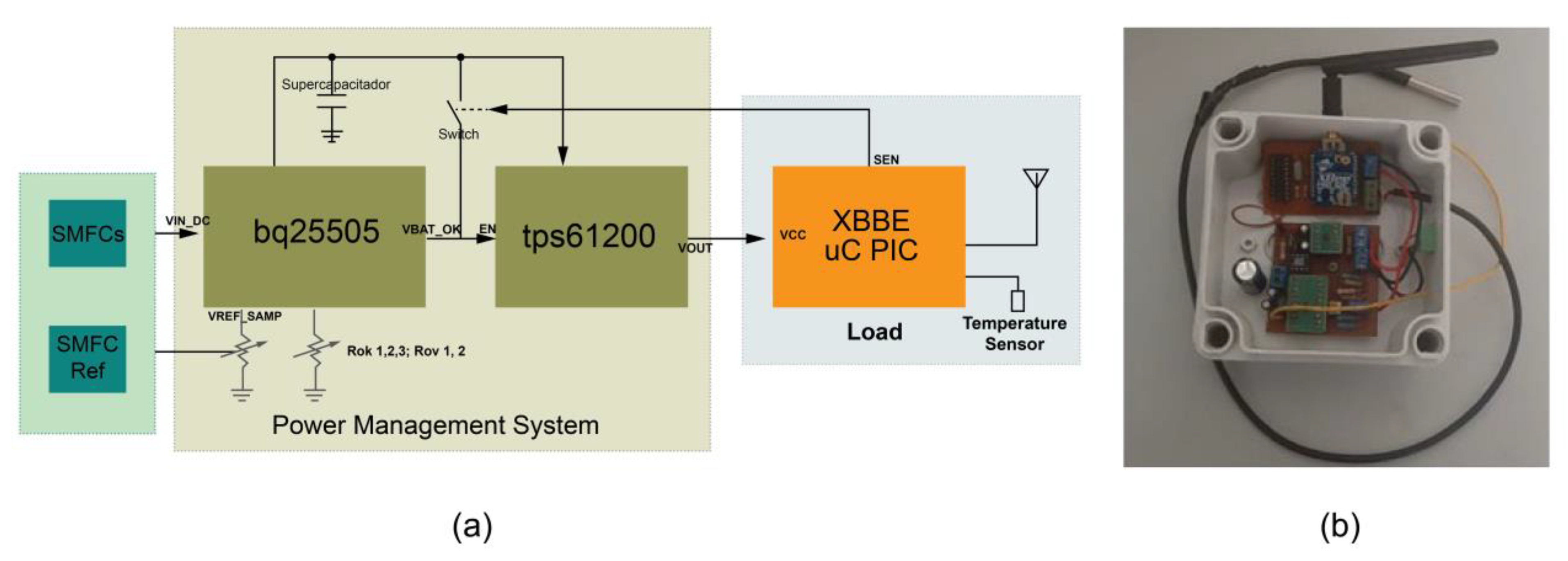 Sensors 23 02101 g002