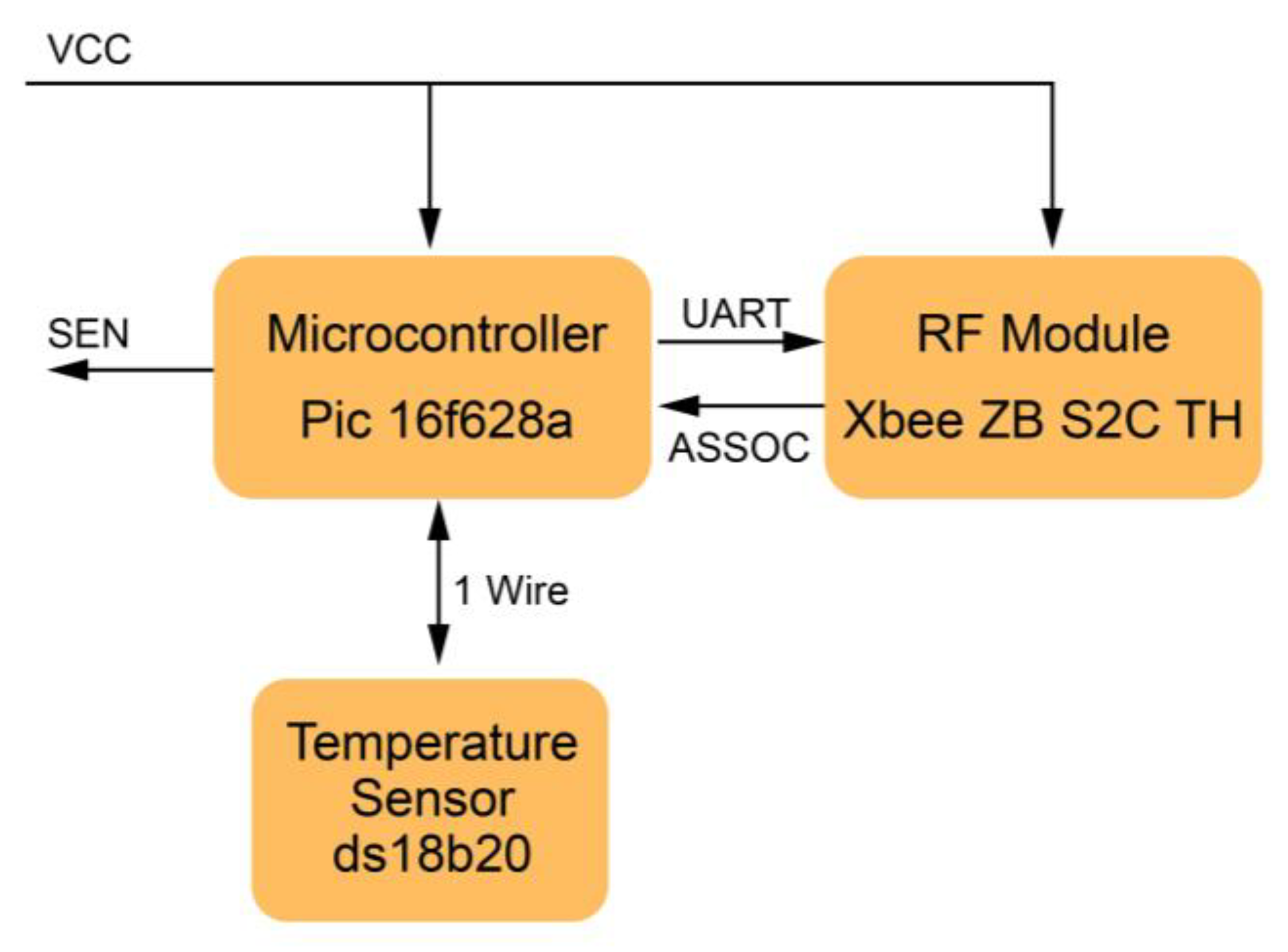 Sensors 23 02101 g003