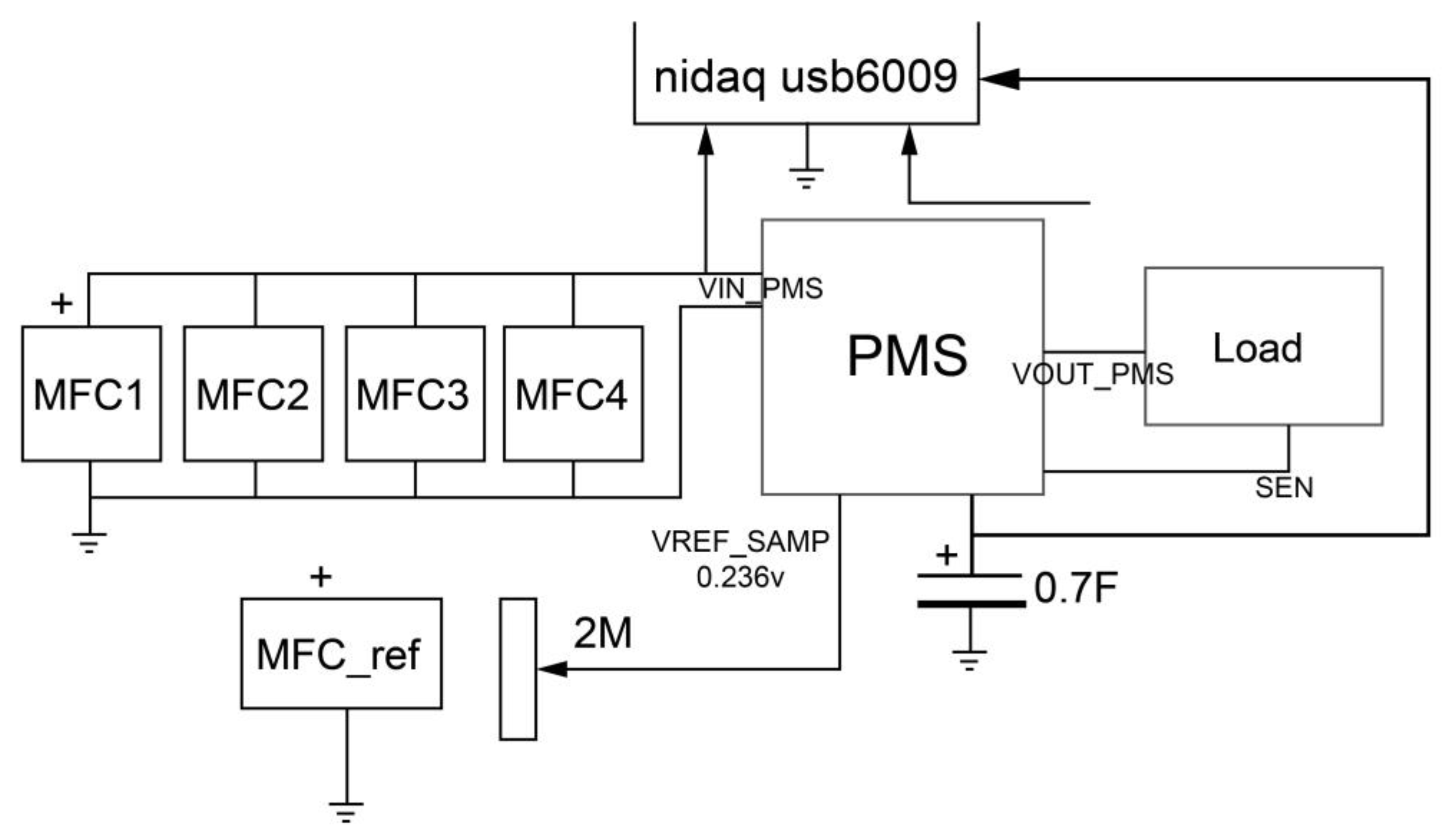 Sensors 23 02101 g004