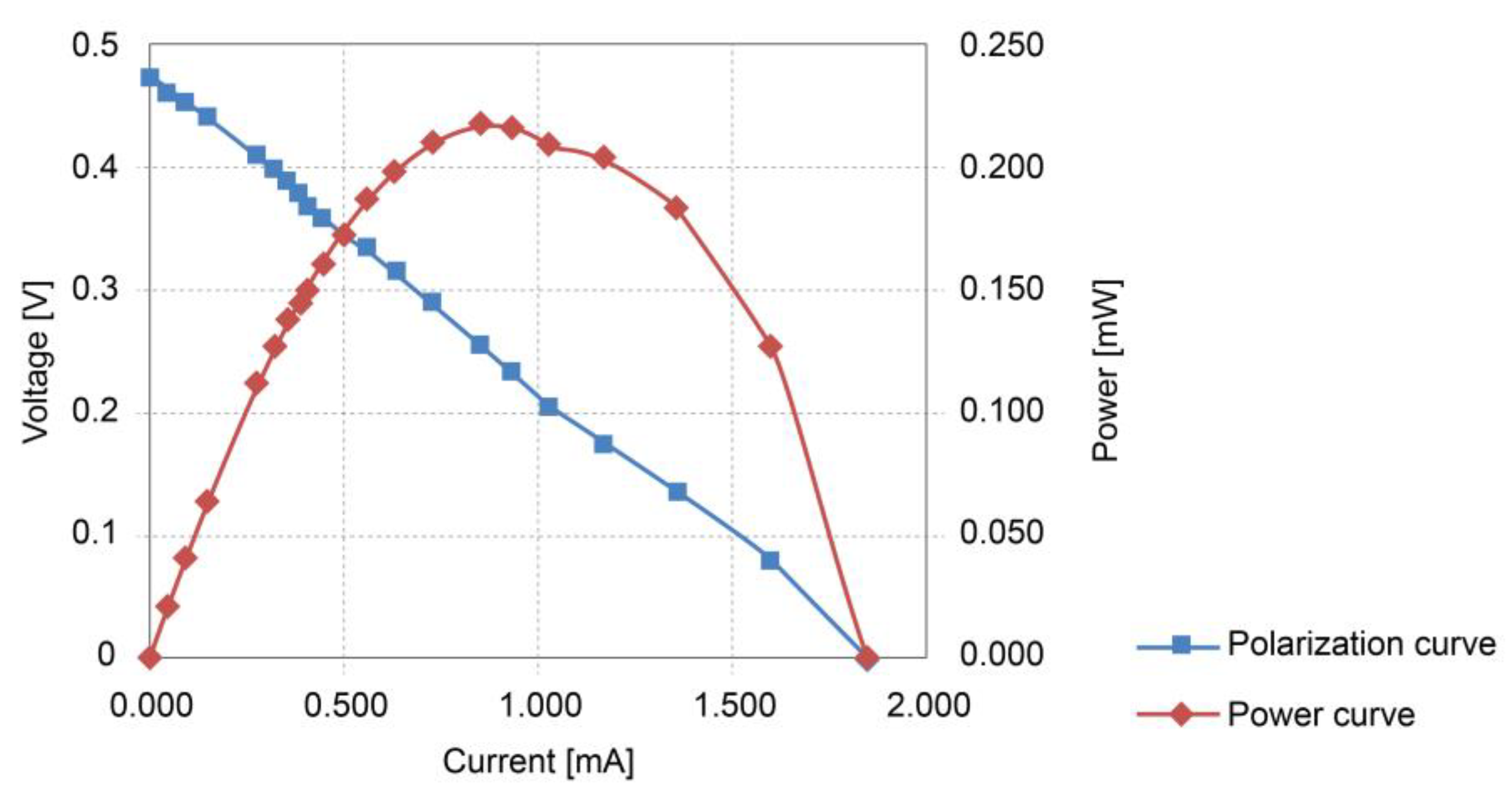 Sensors 23 02101 g005