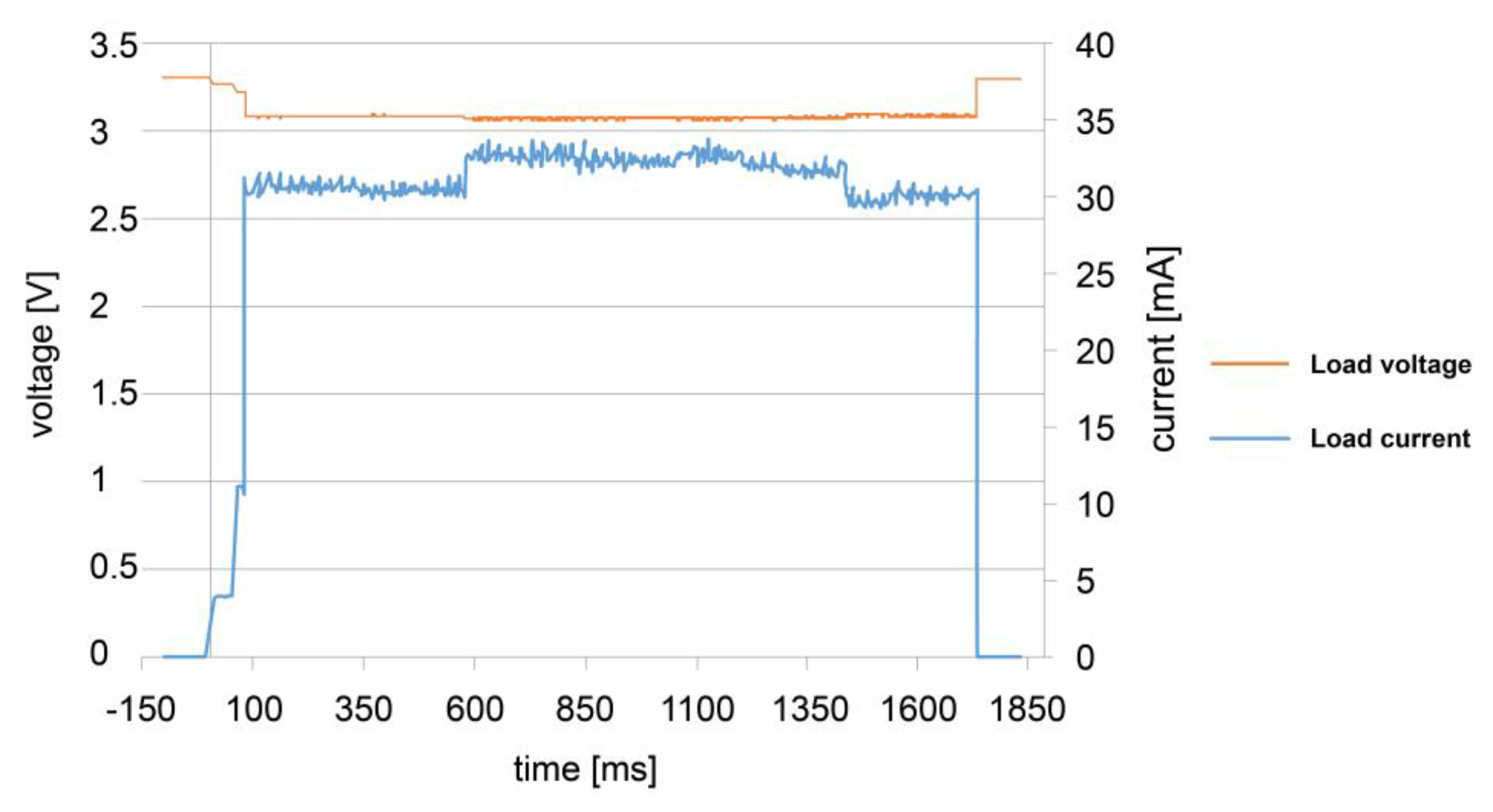 Sensors 23 02101 g006