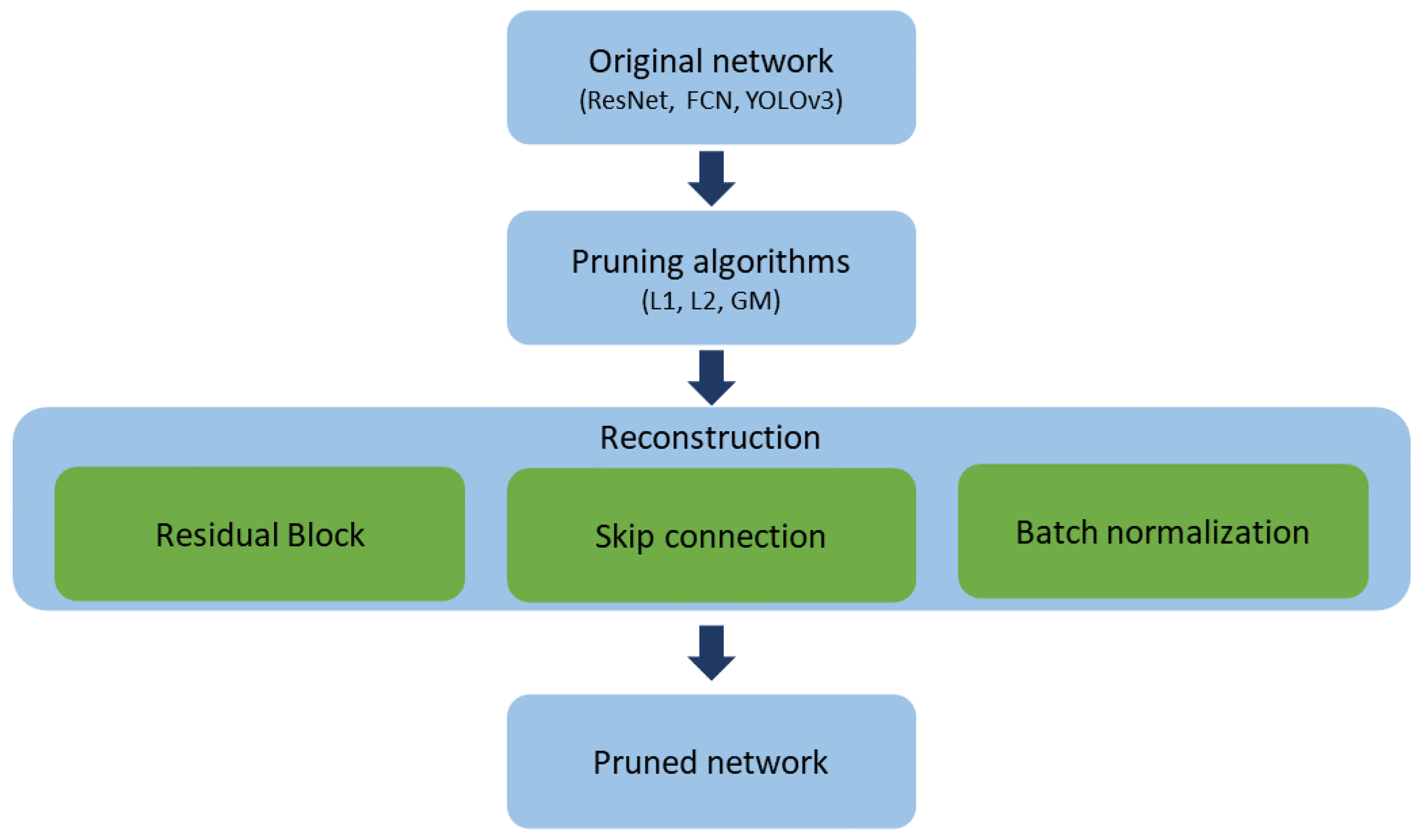 Sensors 23 02102 g001