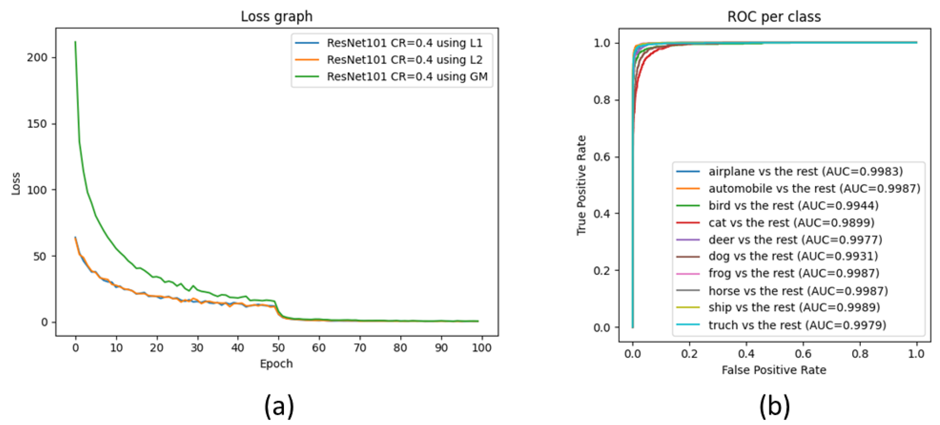 Sensors 23 02102 g005