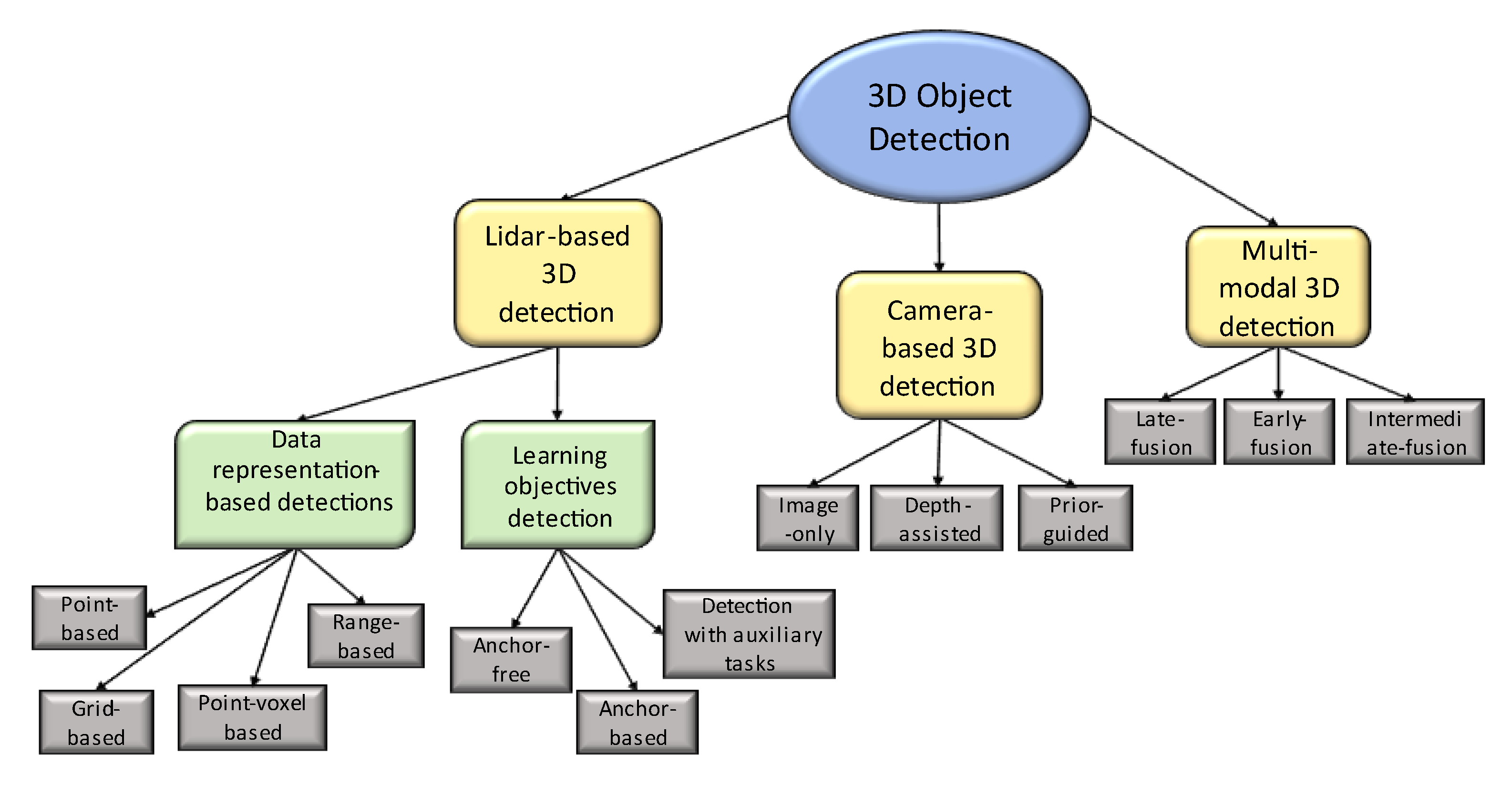 Sensors 23 02103 g001