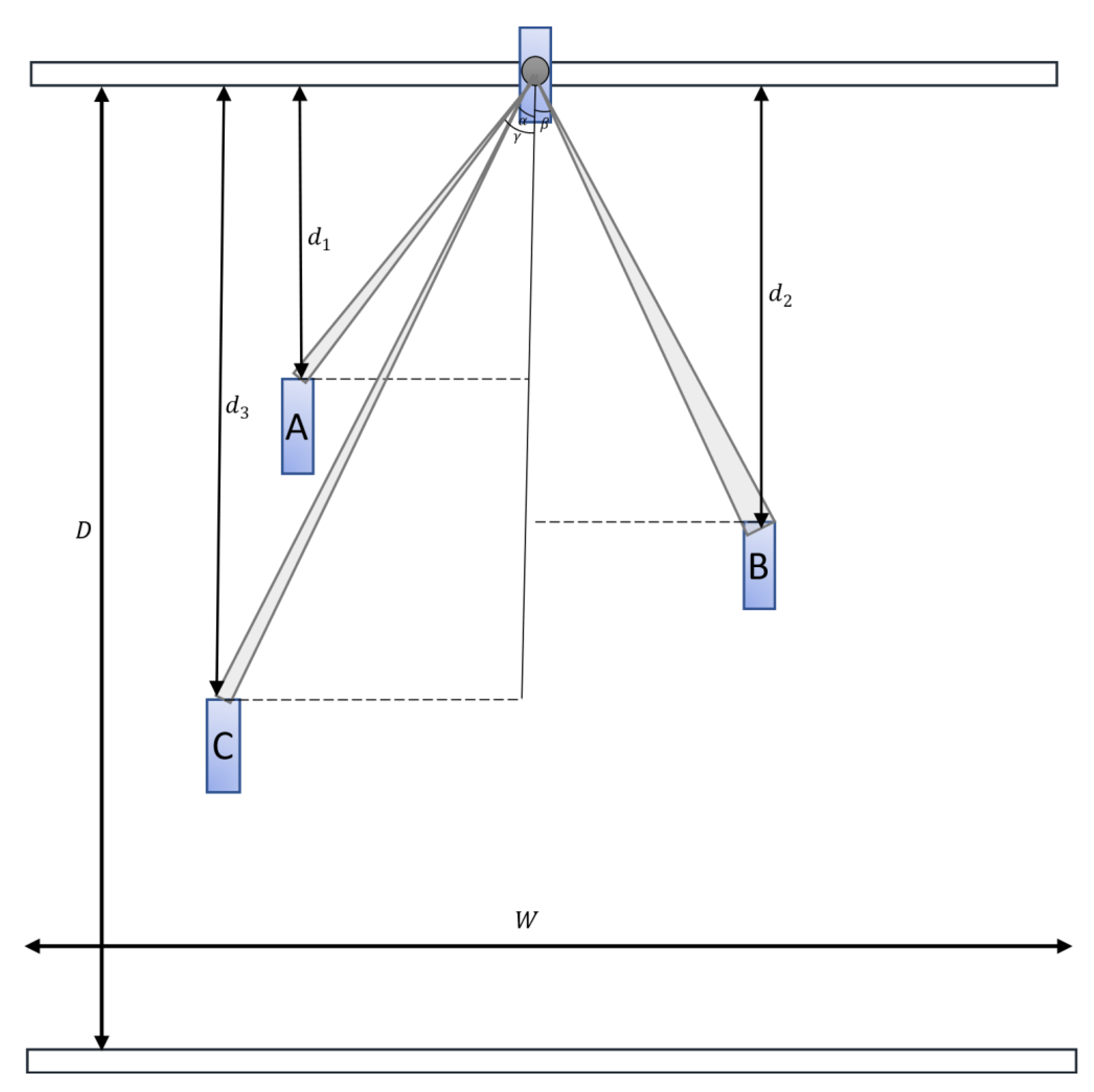 Sensors 23 02103 g004