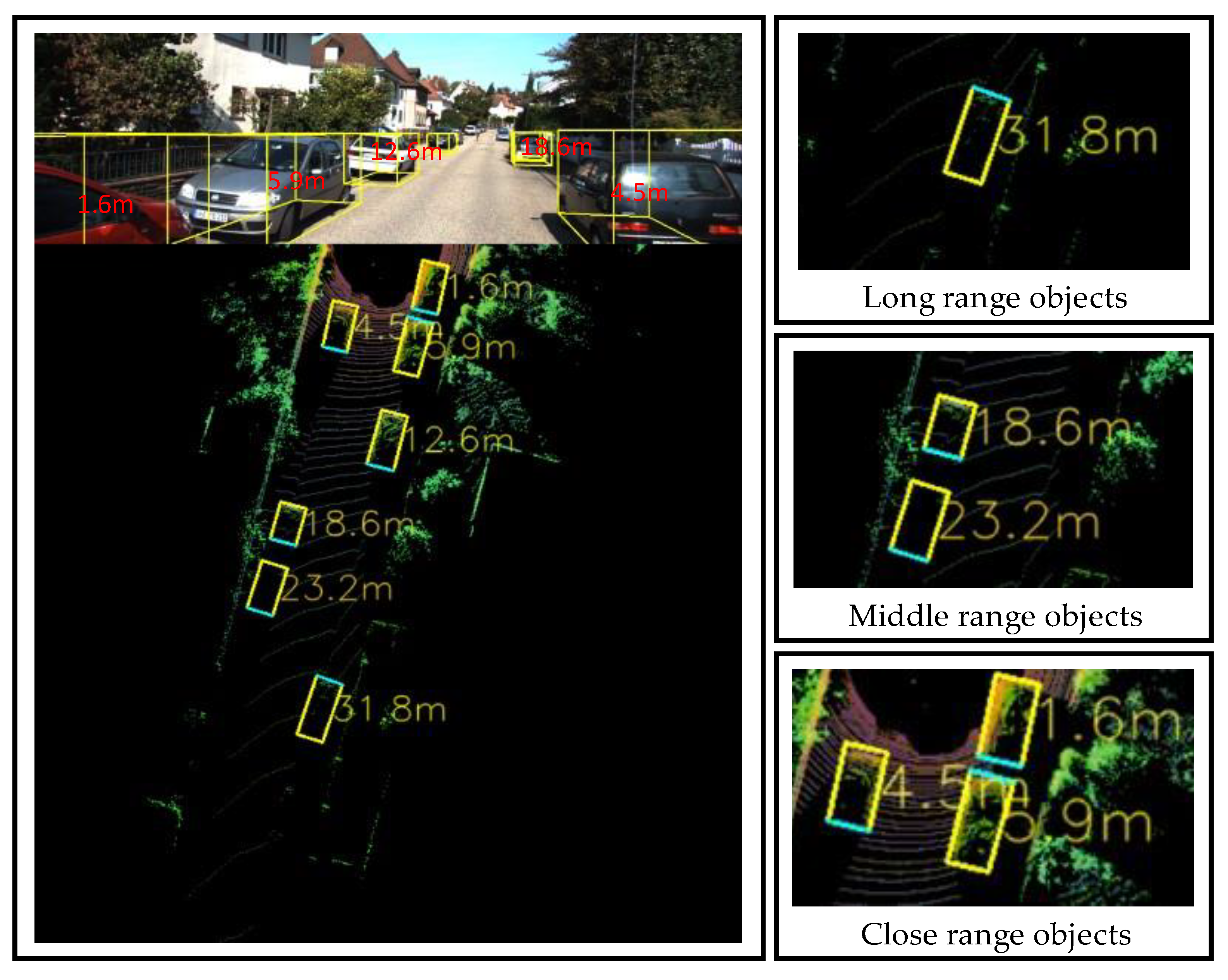 Sensors 23 02103 g005