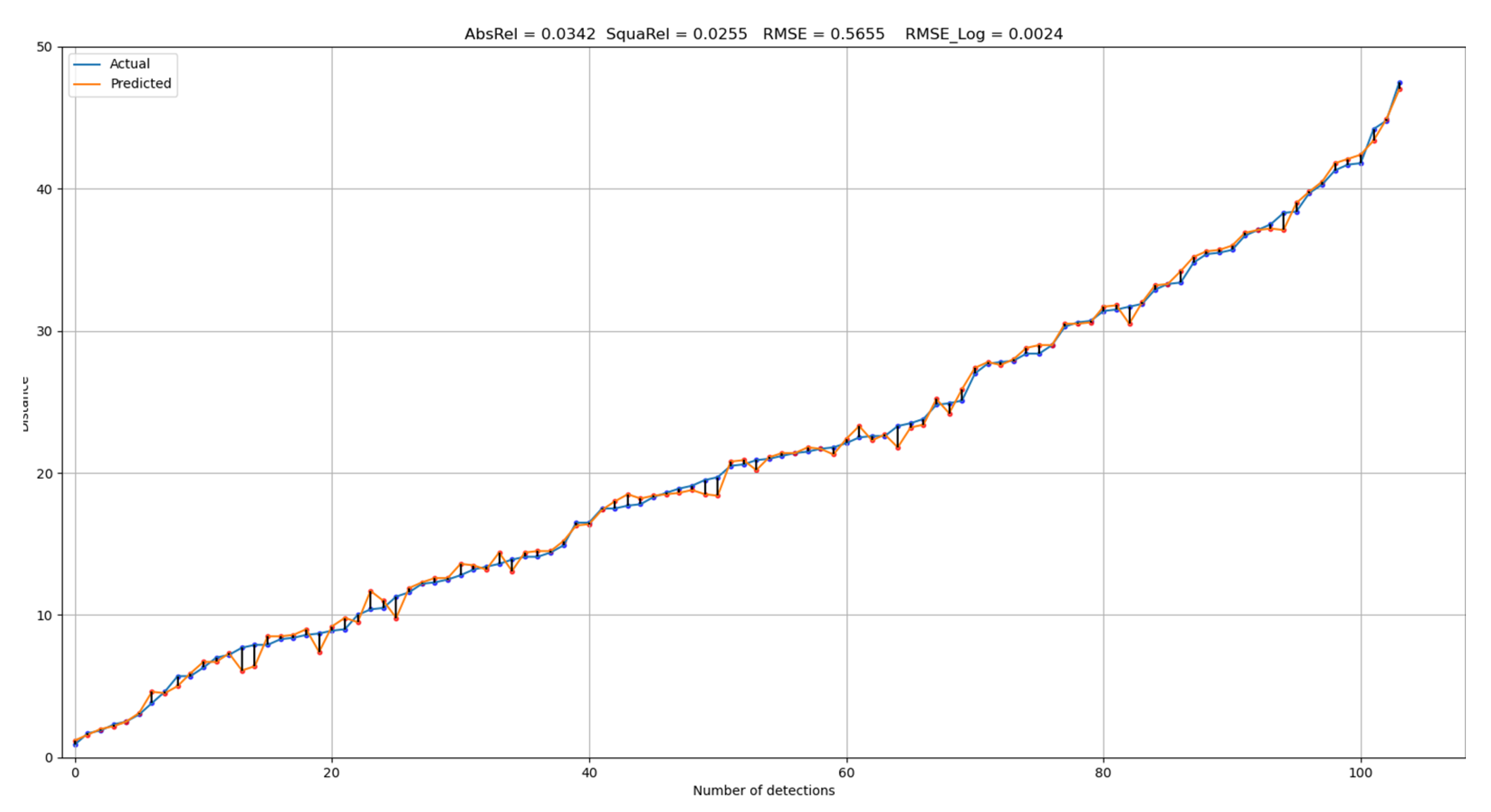 Sensors 23 02103 g006