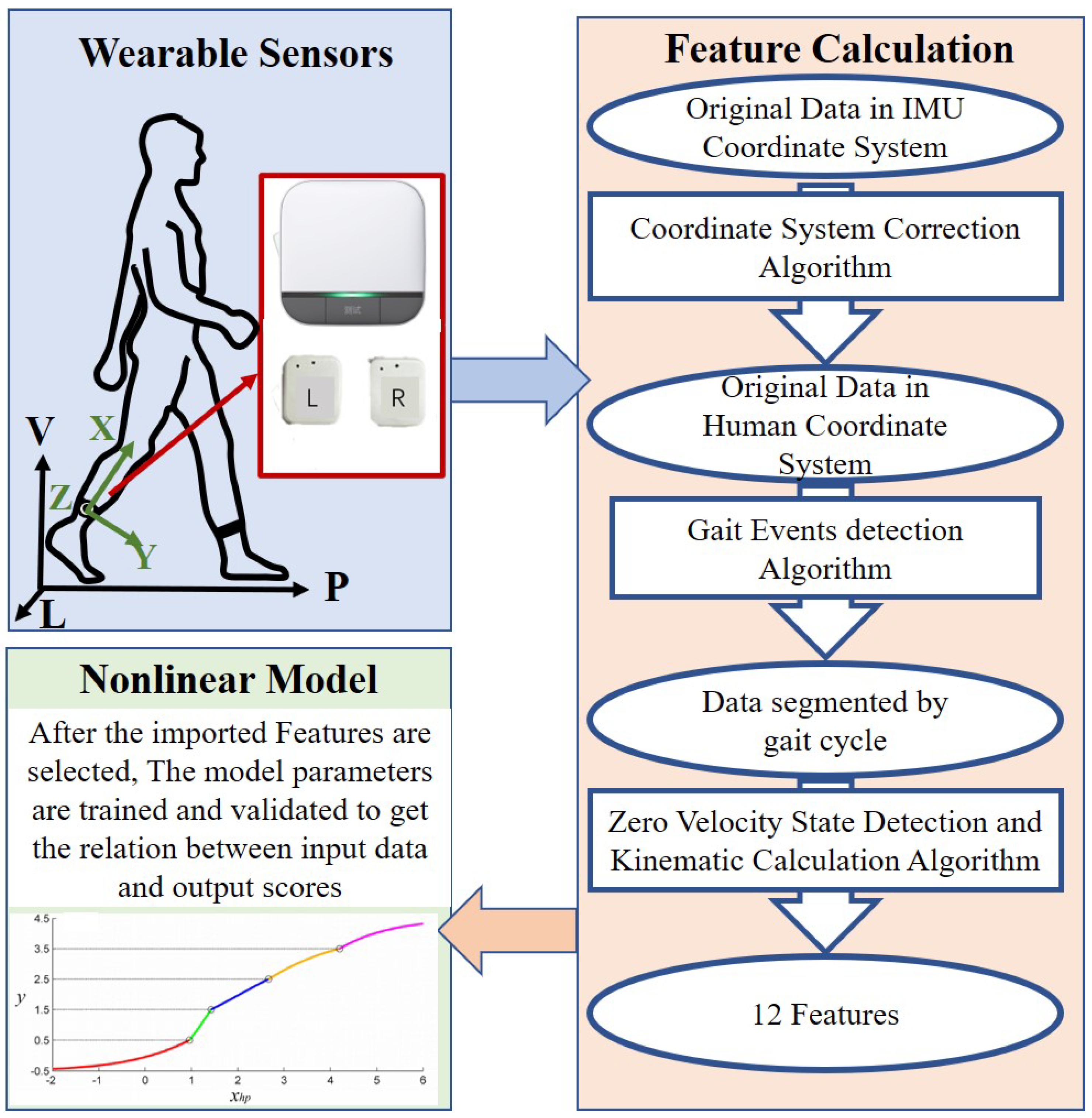 Sensors 23 02104 g001