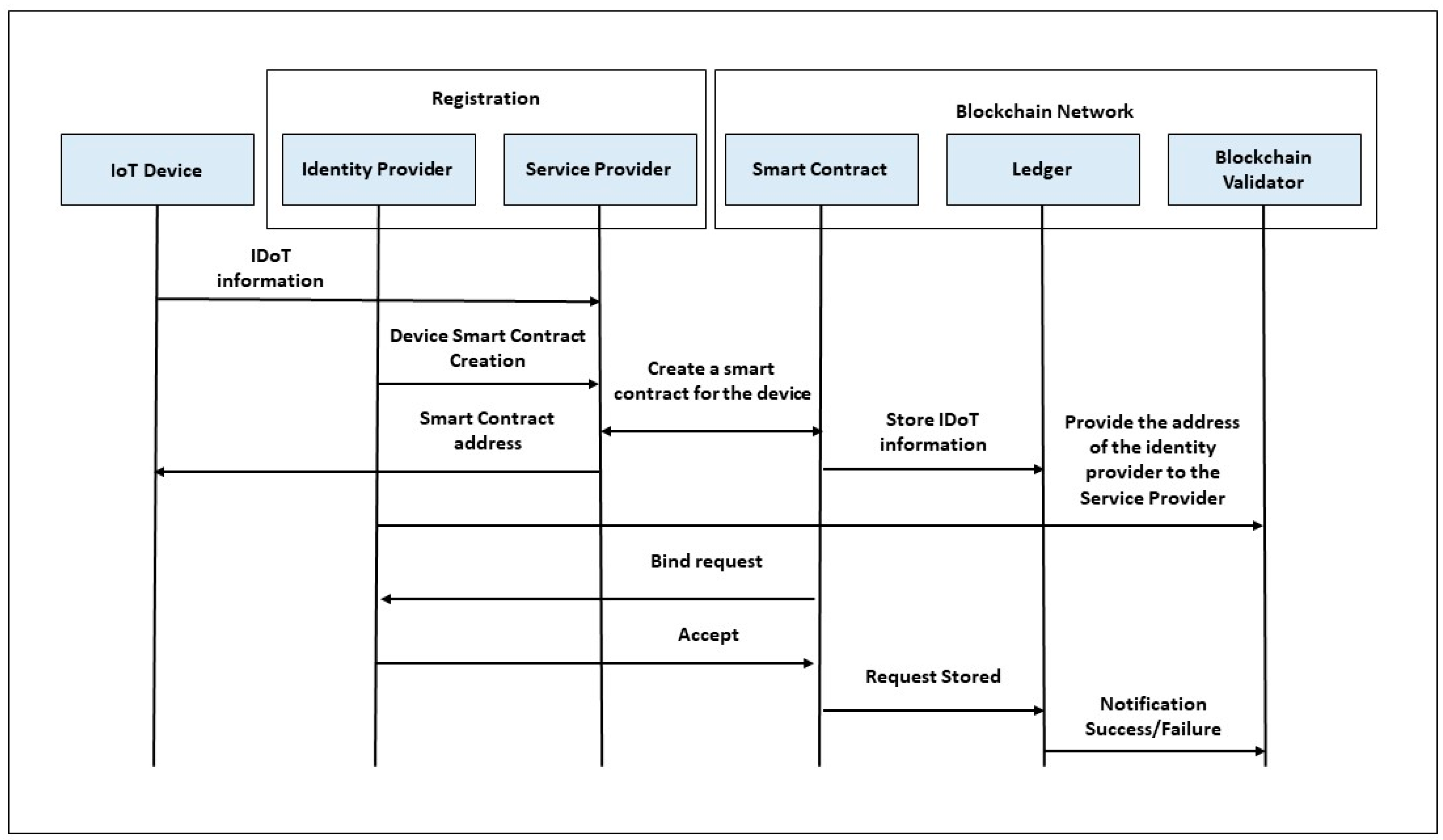 Sensors 23 02106 g001