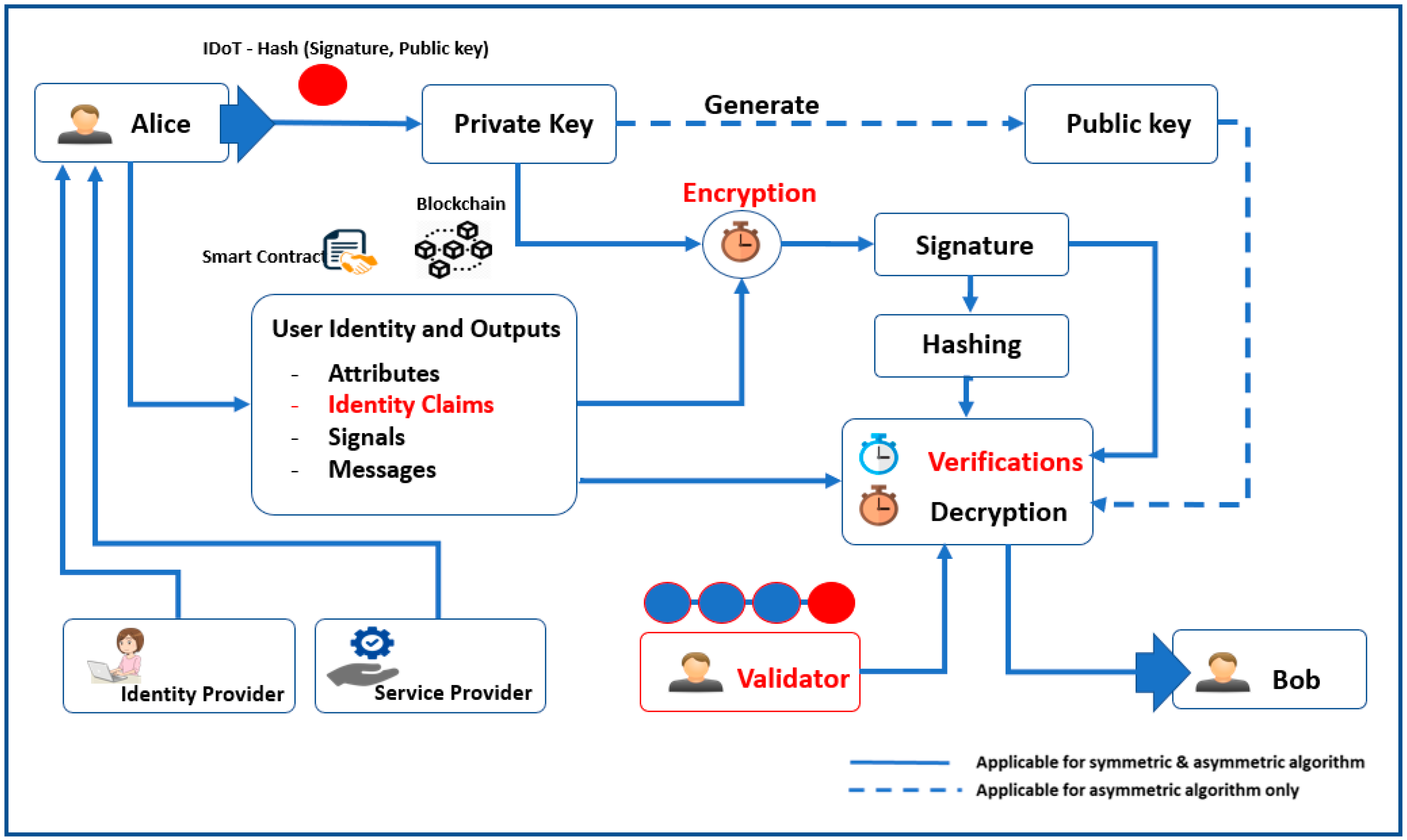 Sensors 23 02106 g002