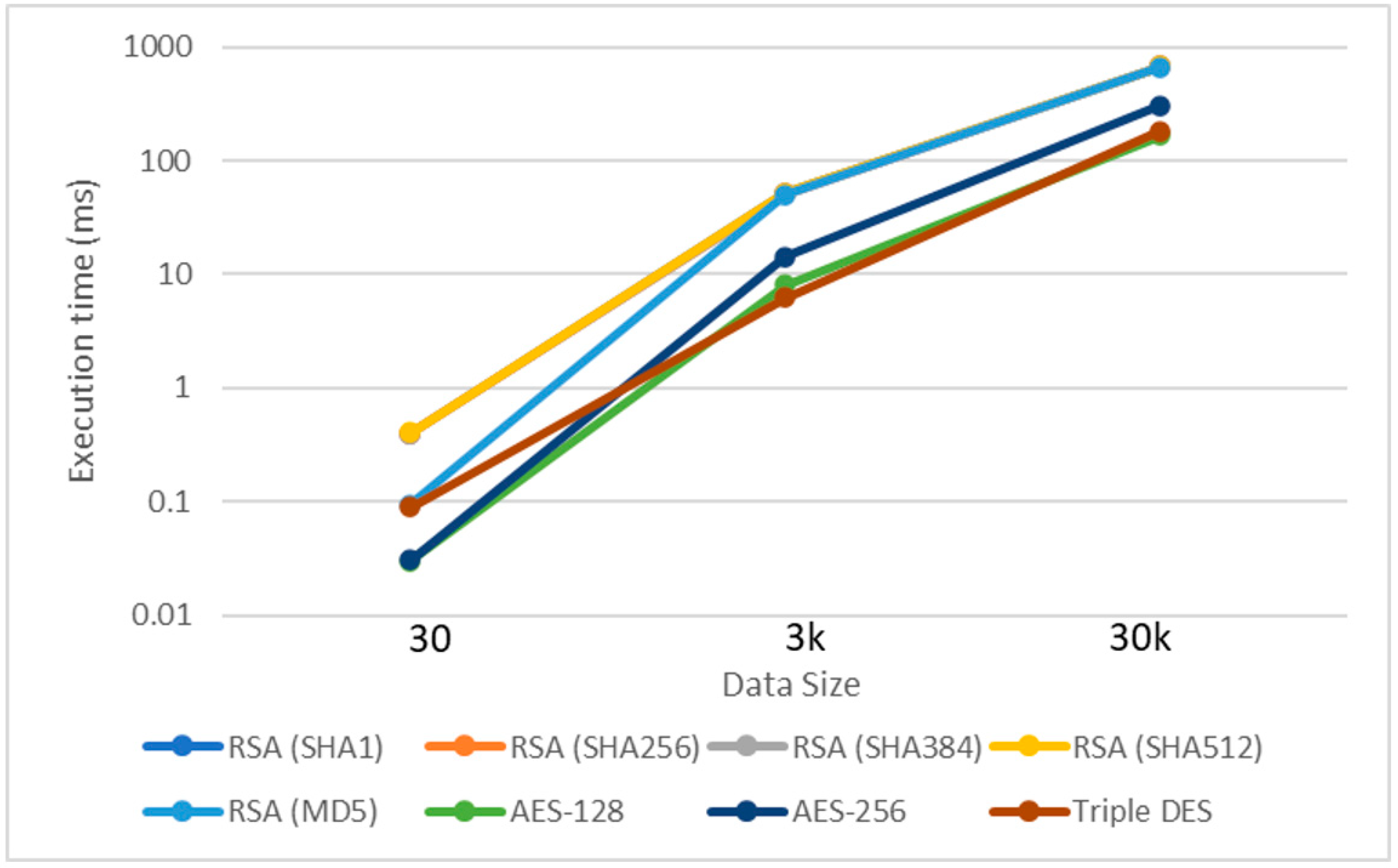 Sensors 23 02106 g007