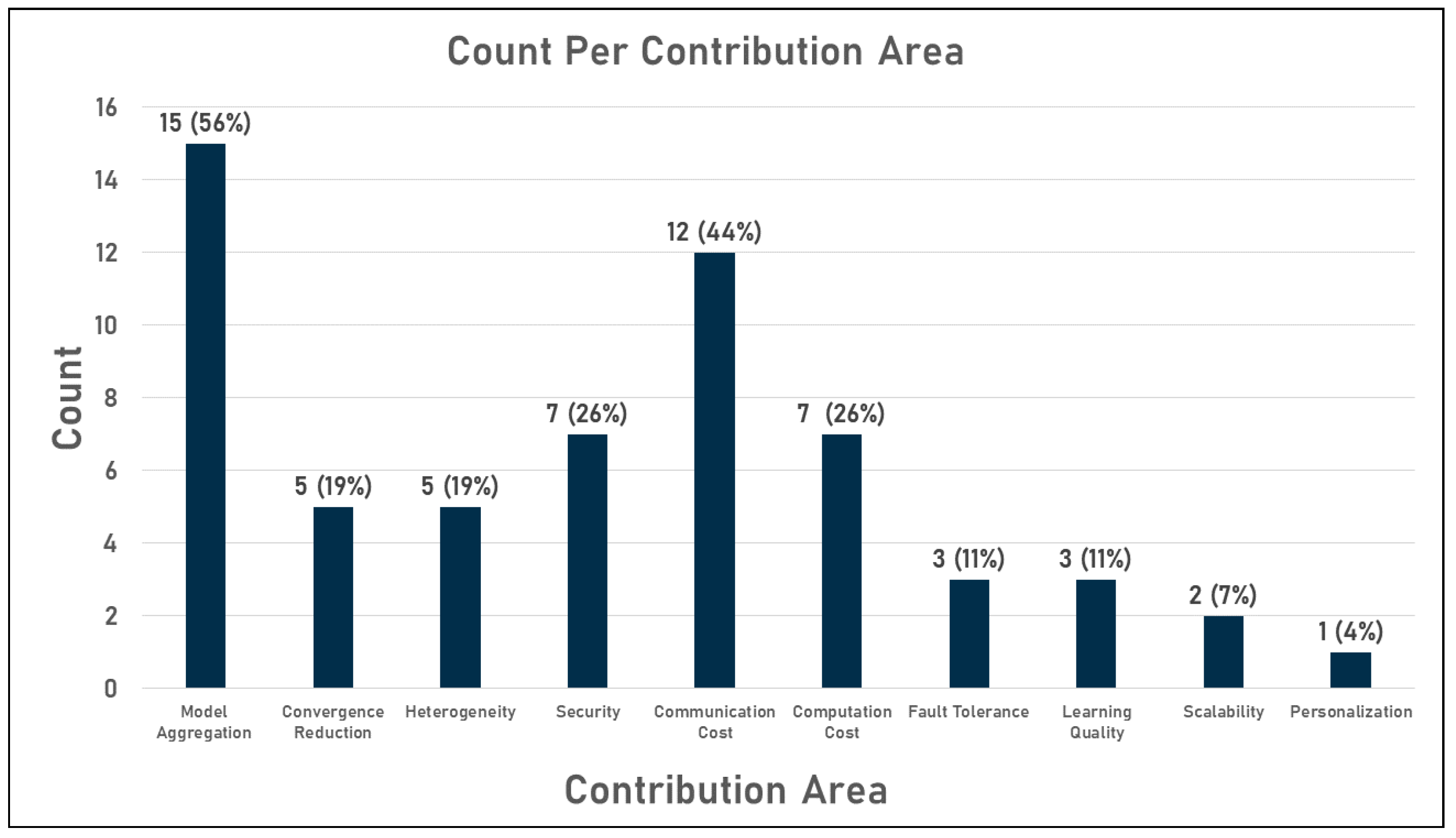 Sensors 23 02112 g007