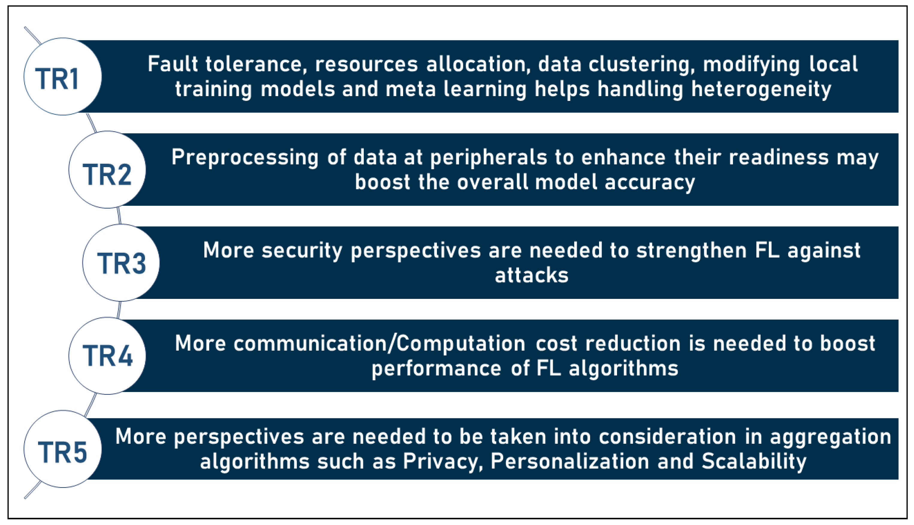Sensors 23 02112 g009