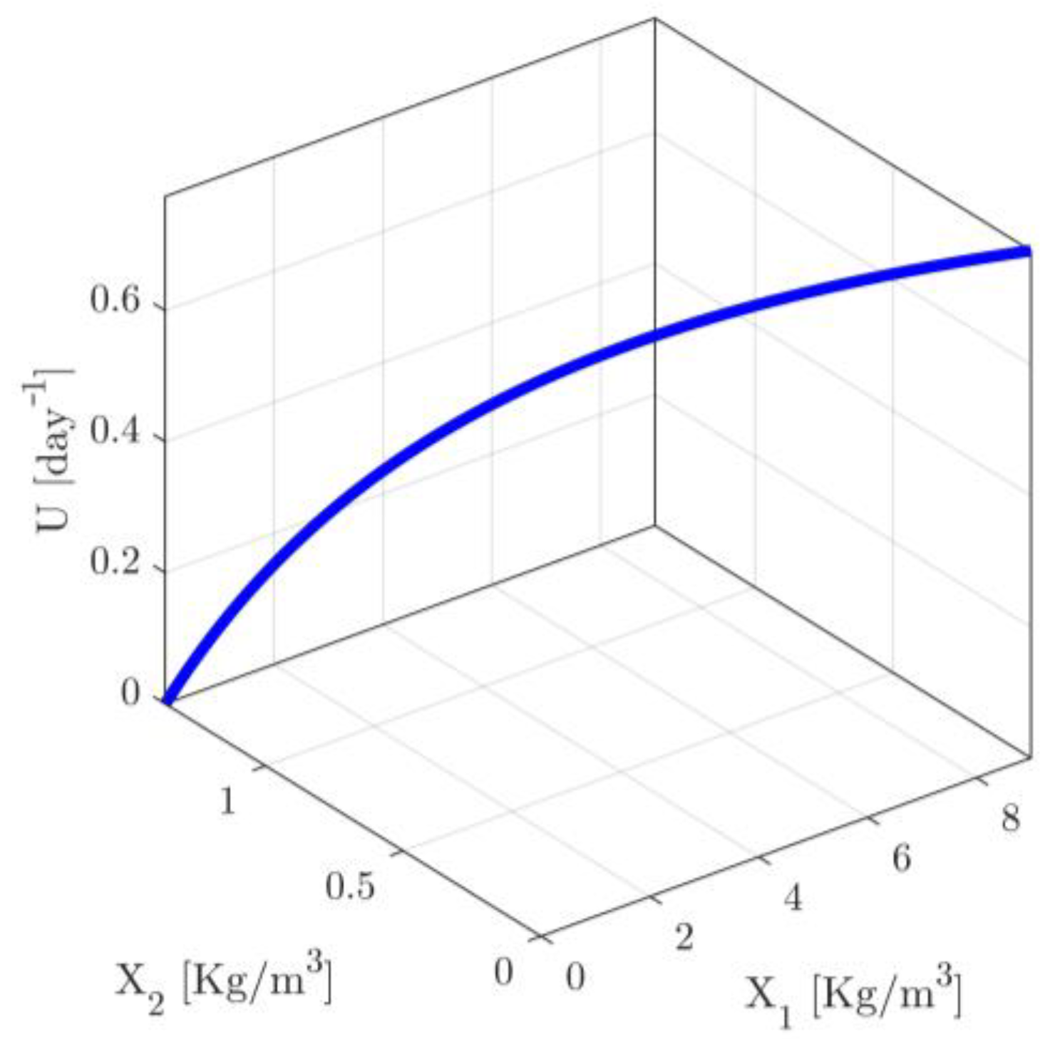 Sensors 23 02114 g001