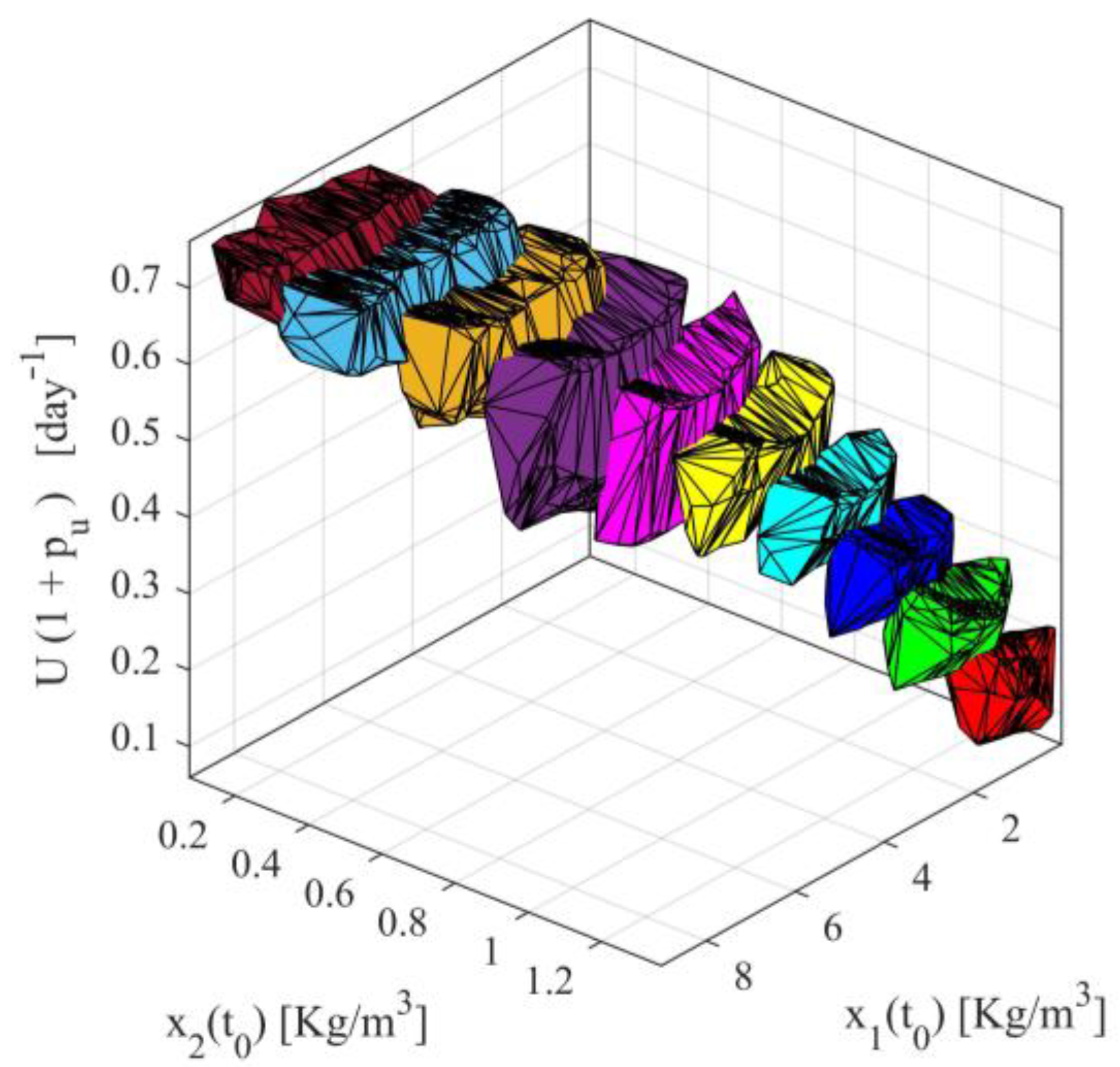 Sensors 23 02114 g002