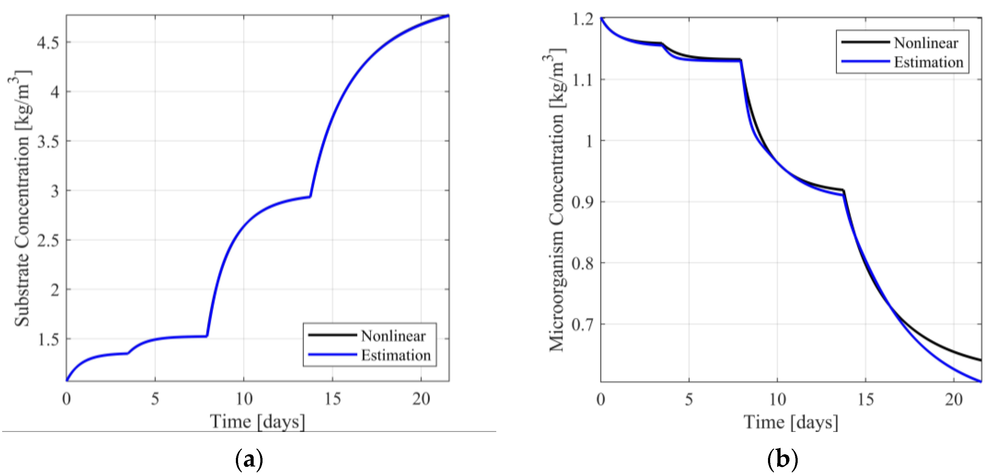 Sensors 23 02114 g004