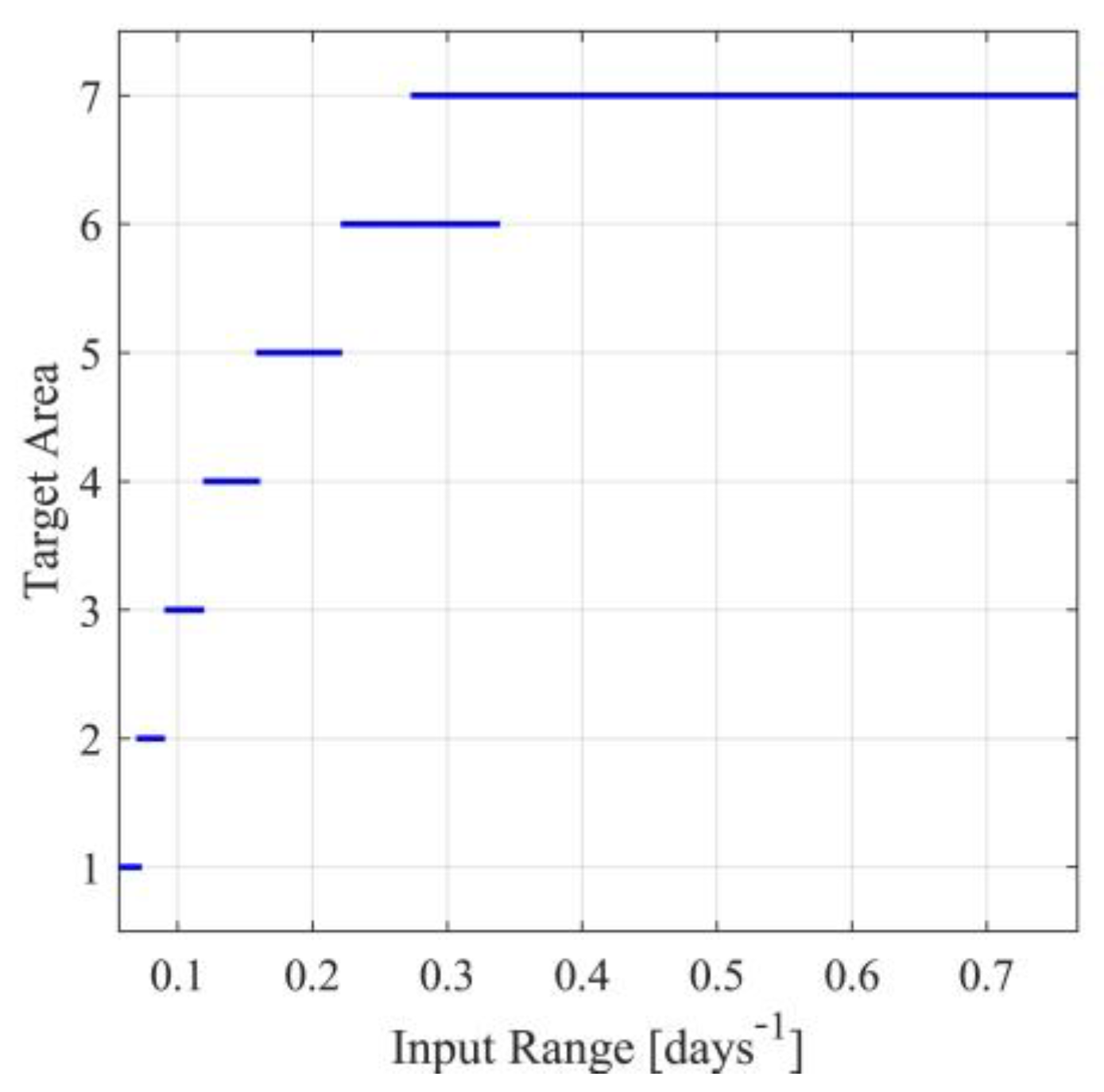 Sensors 23 02114 g006