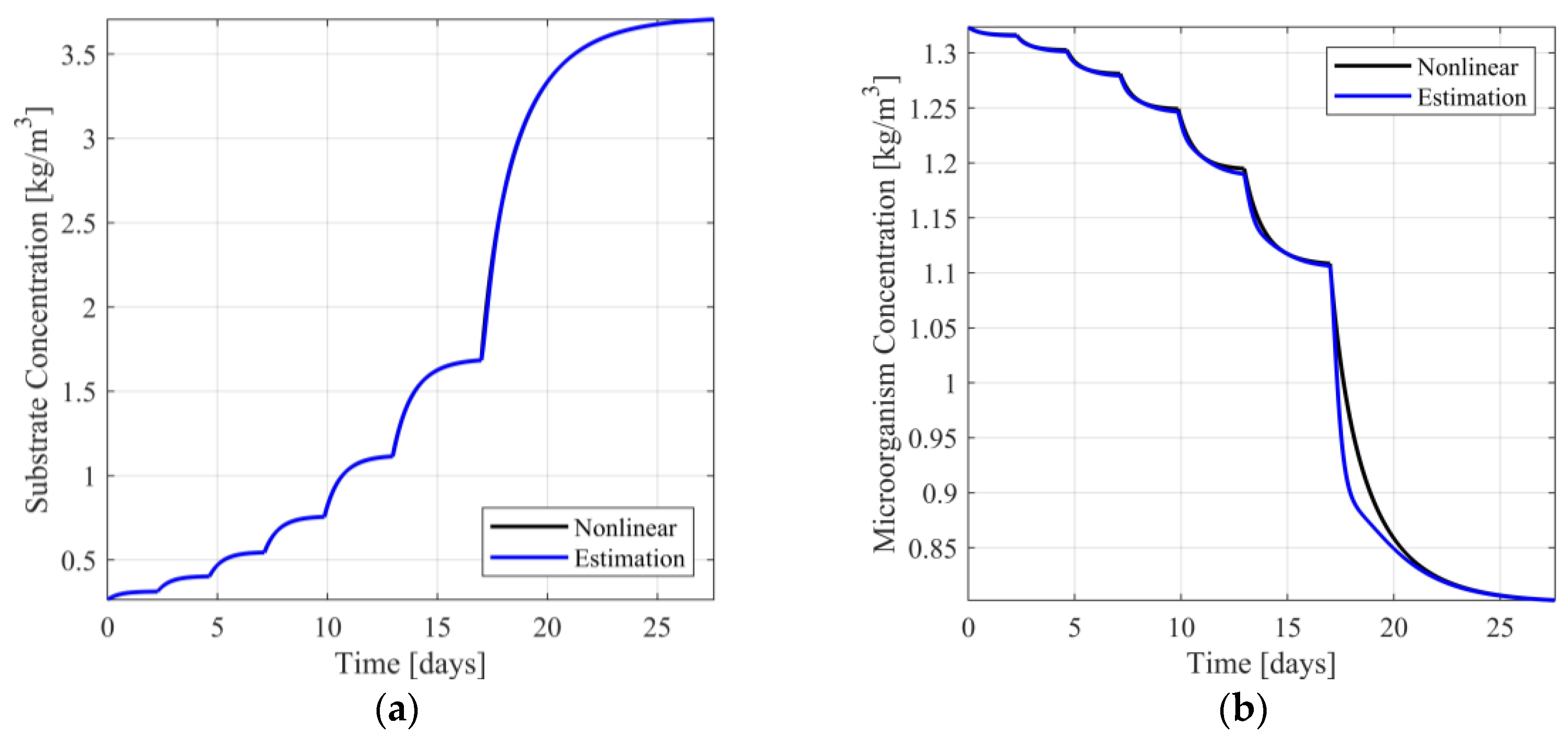 Sensors 23 02114 g007