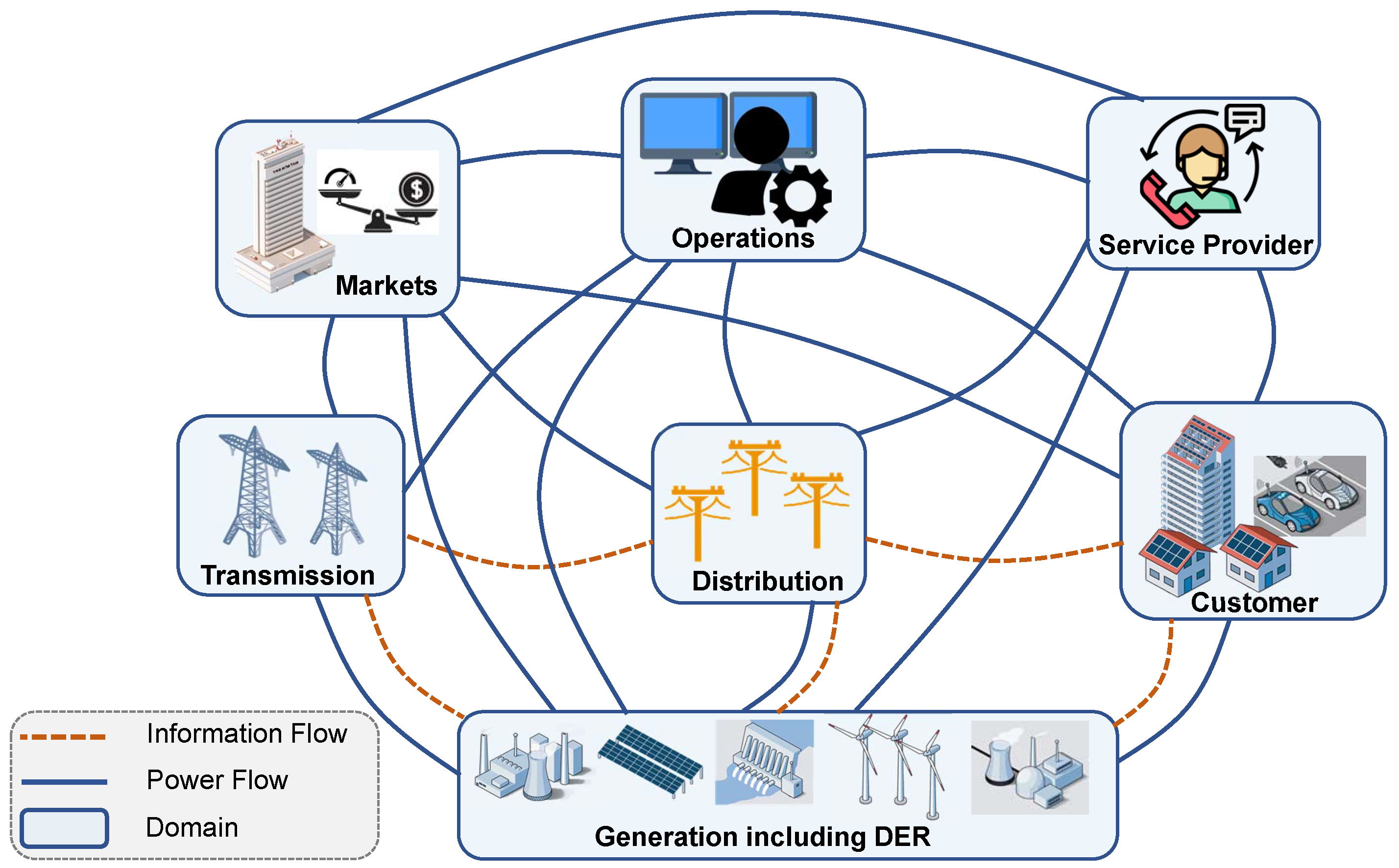 Sensors 23 02118 g003