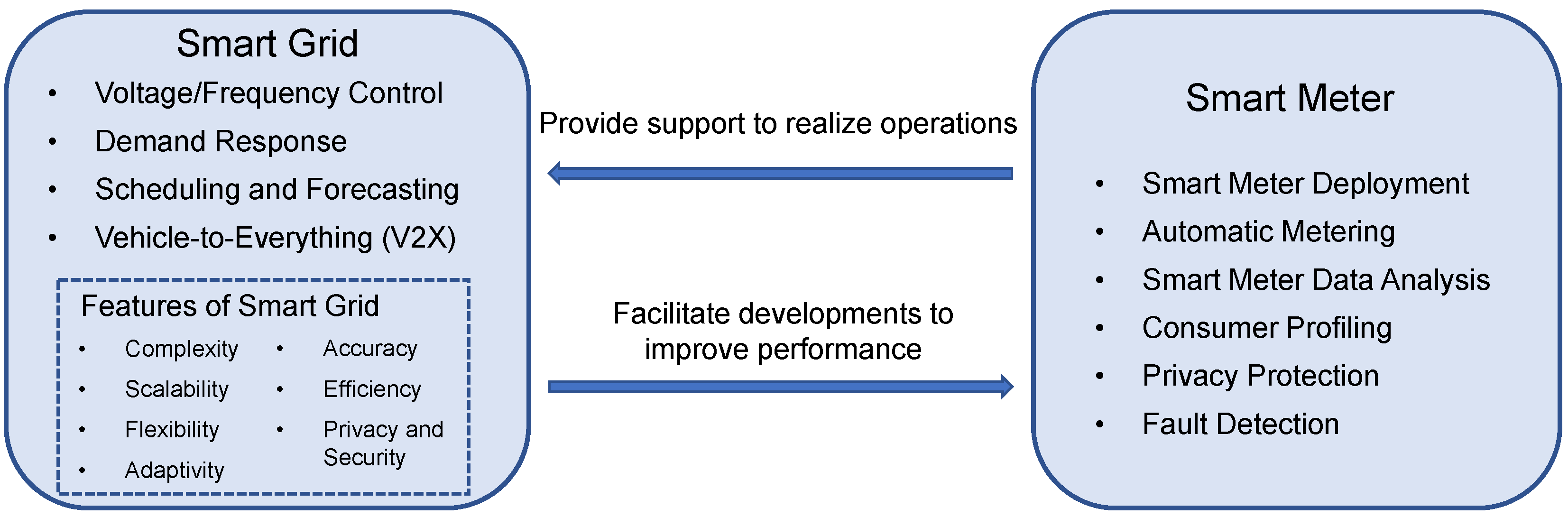 Sensors 23 02118 g005