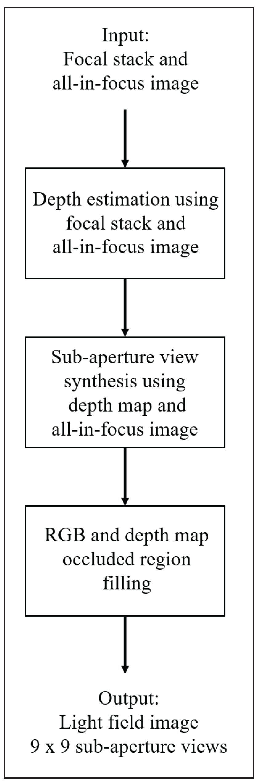 Sensors 23 02119 g001