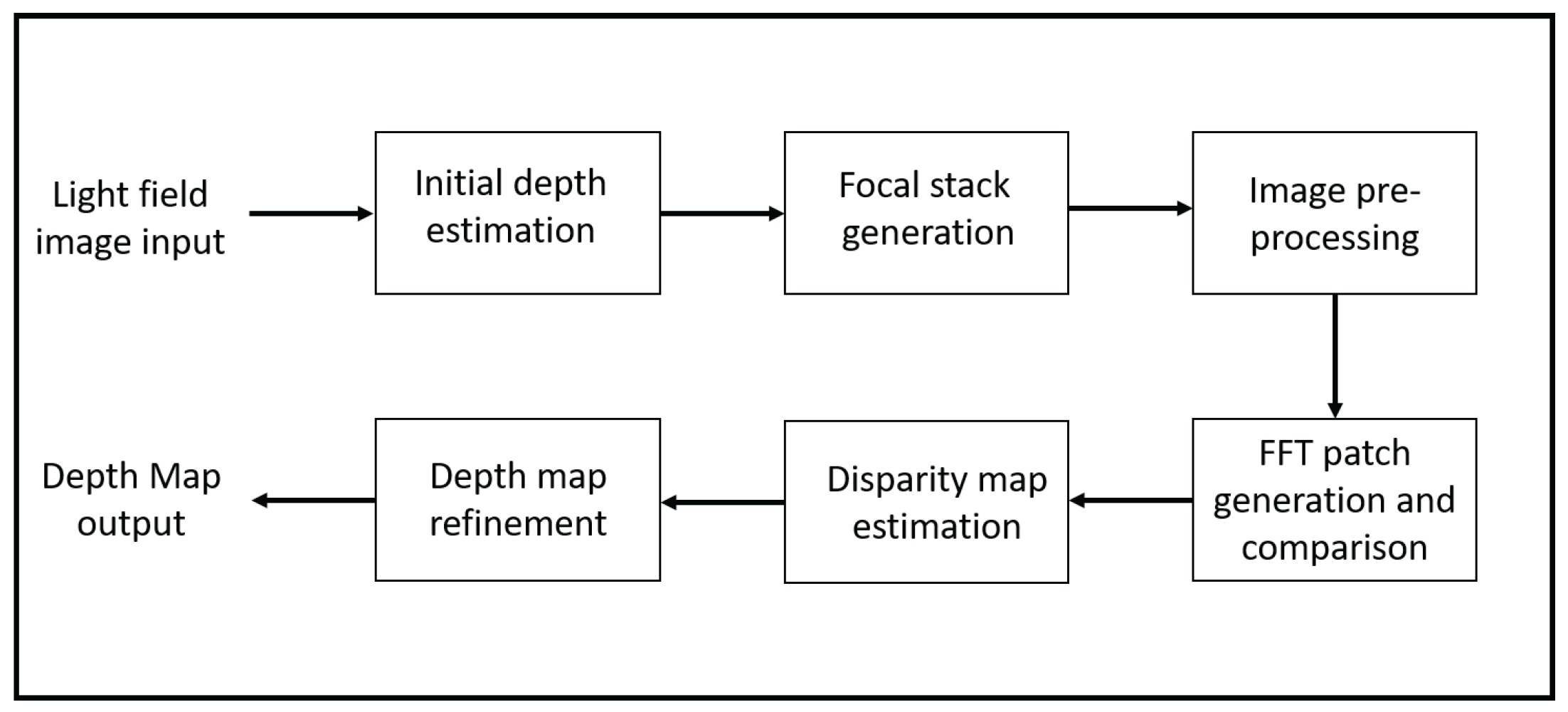 Sensors 23 02119 g002