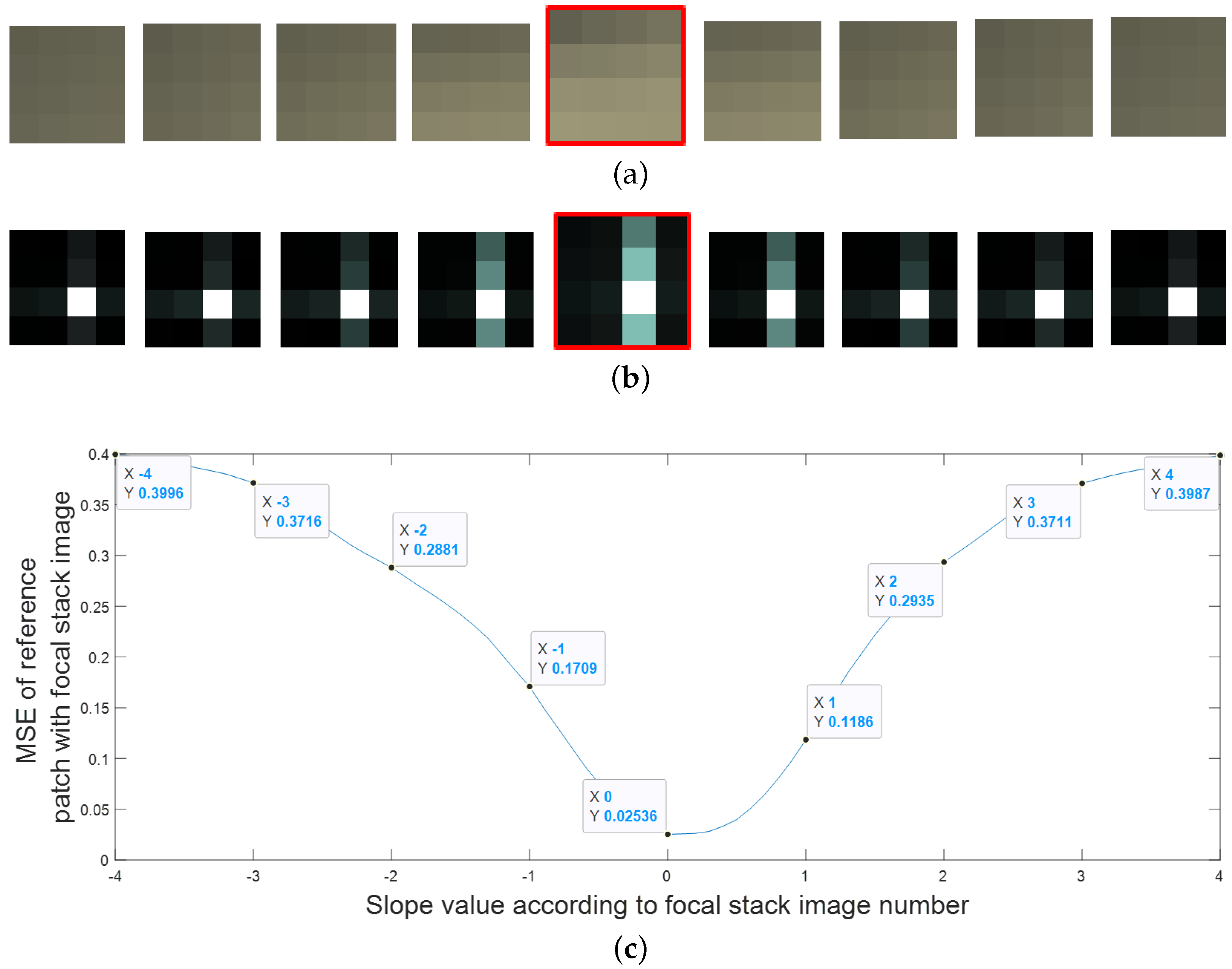 Sensors 23 02119 g005