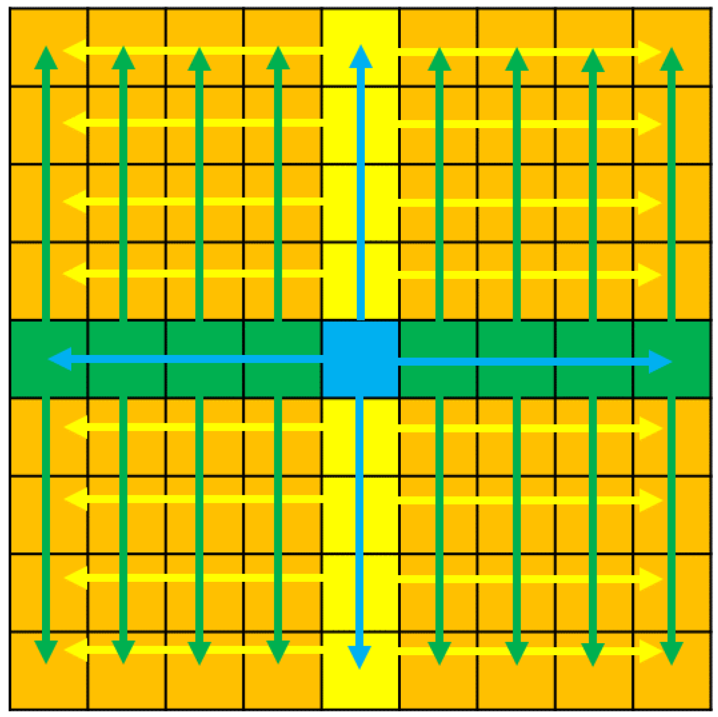 Sensors 23 02119 g009