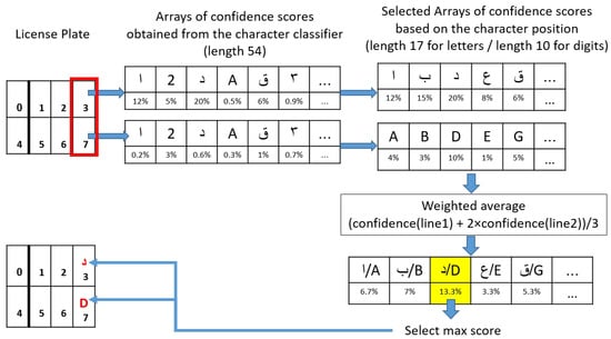 Sensors 23 02120 g008 550