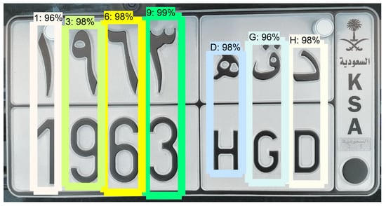 Sensors 23 02120 g009 550