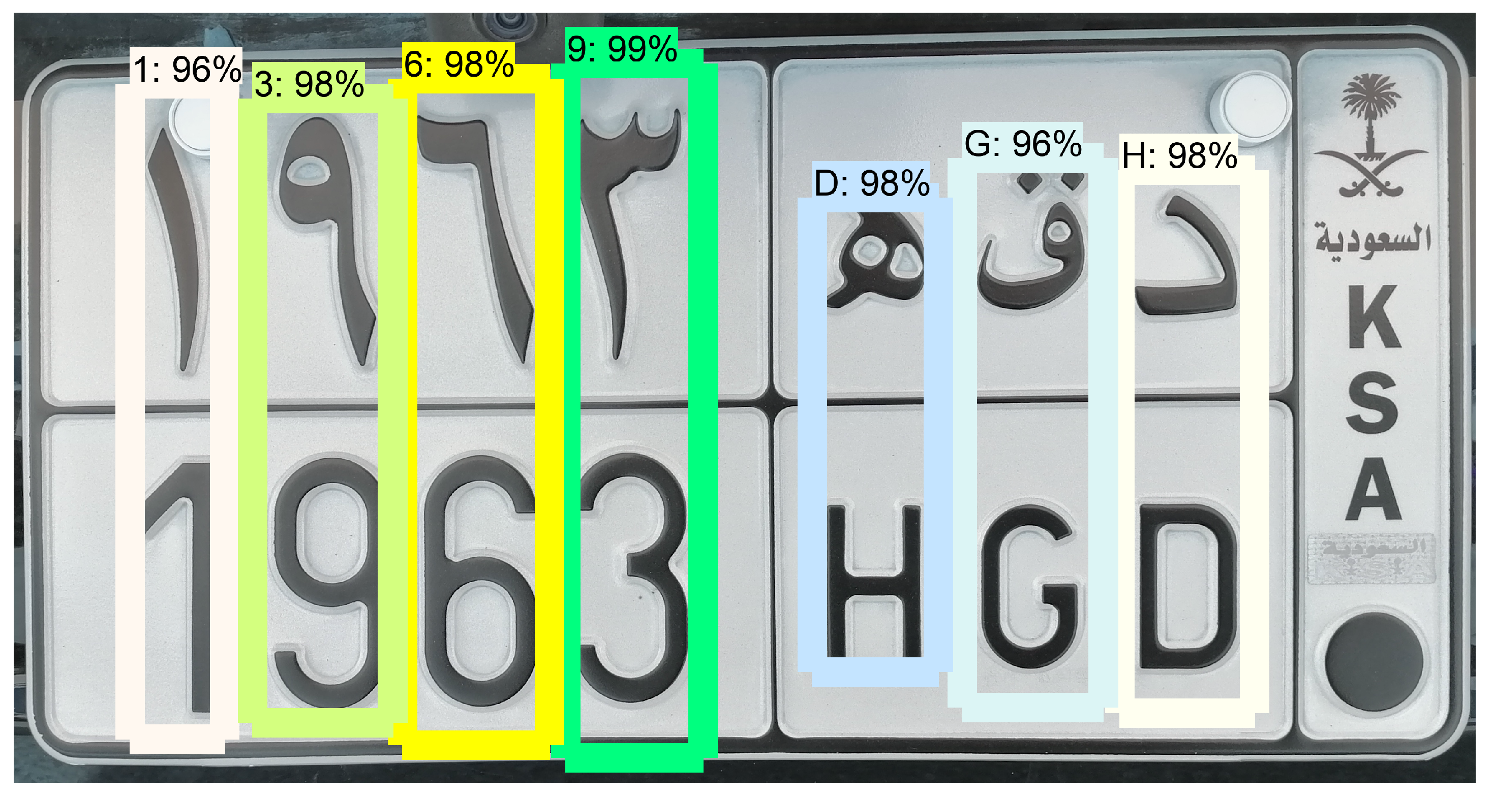 Sensors 23 02120 g009