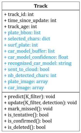 Sensors 23 02120 g010 550