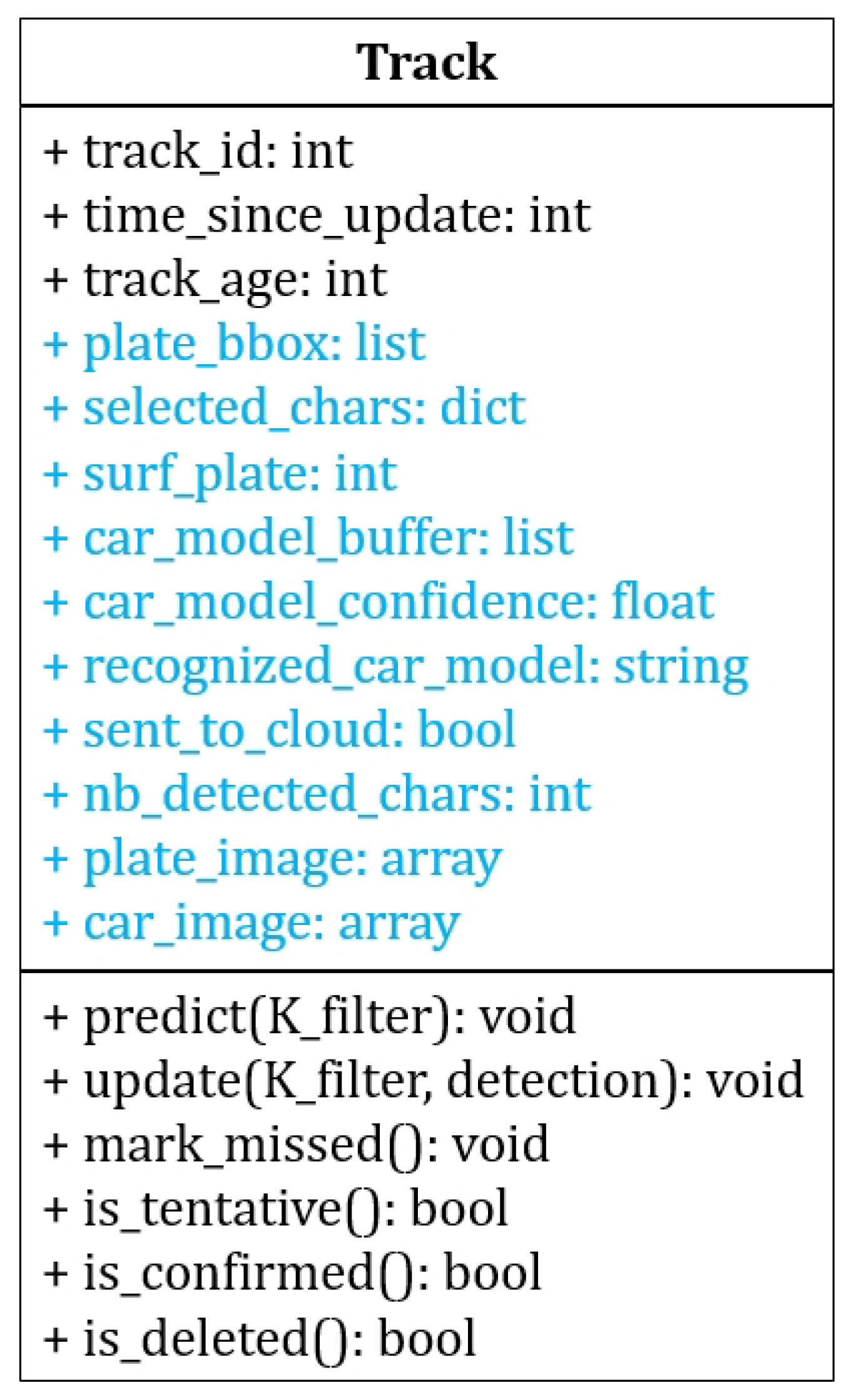 Sensors 23 02120 g010