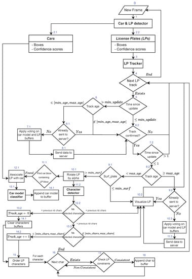 Sensors 23 02120 g011 550