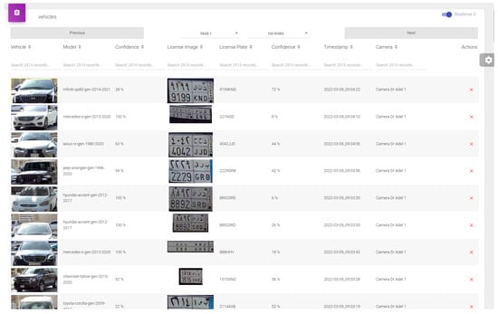 Sensors 23 02120 g012 550