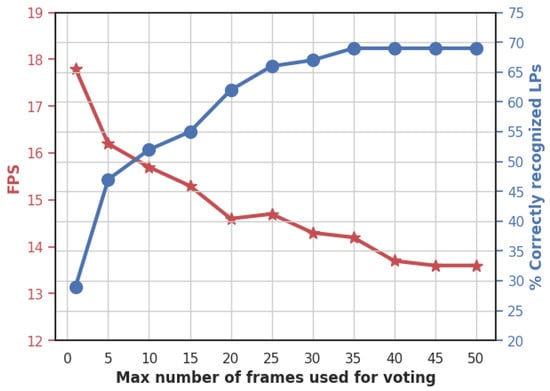 Sensors 23 02120 g015 550