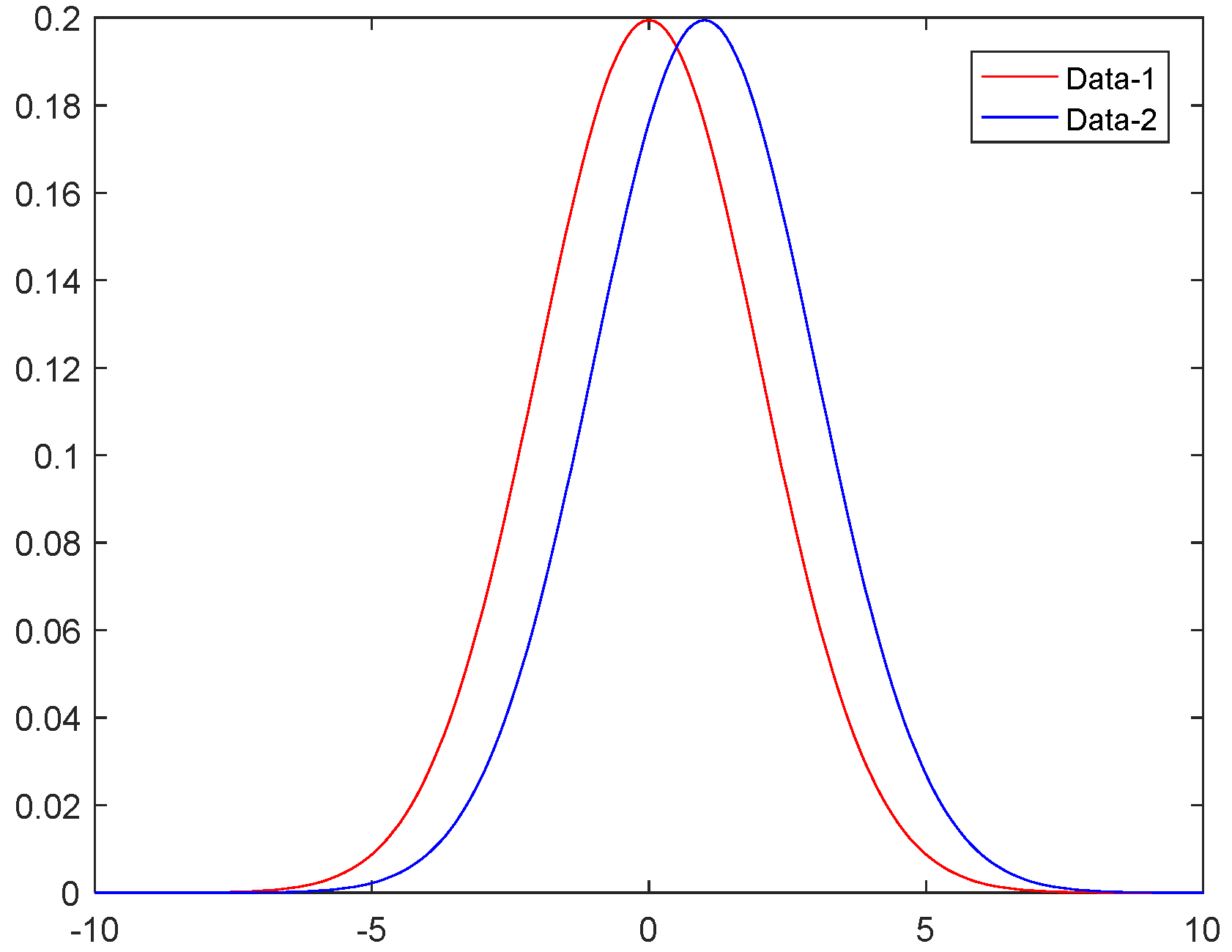 Sensors 23 02121 g001