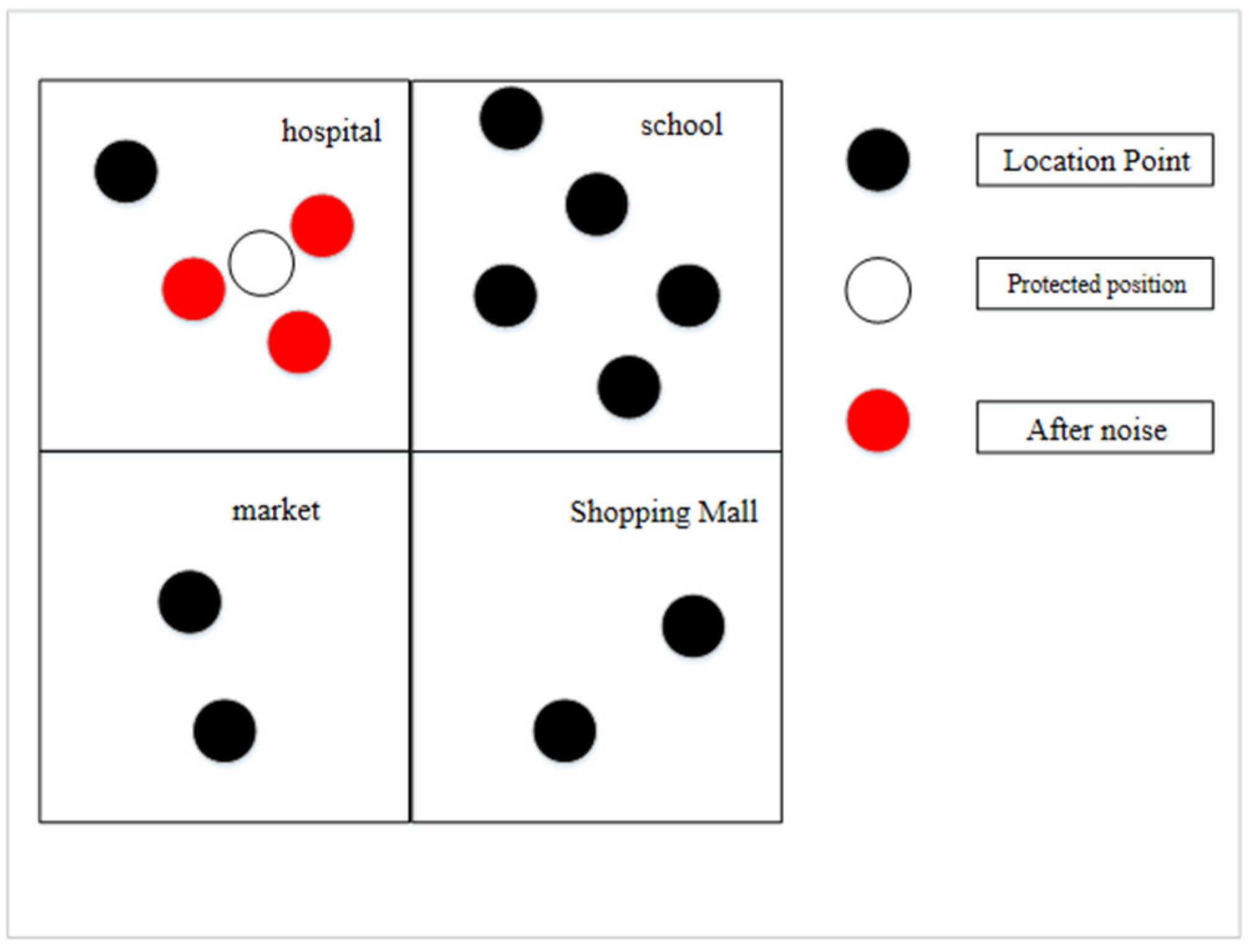 Sensors 23 02121 g003