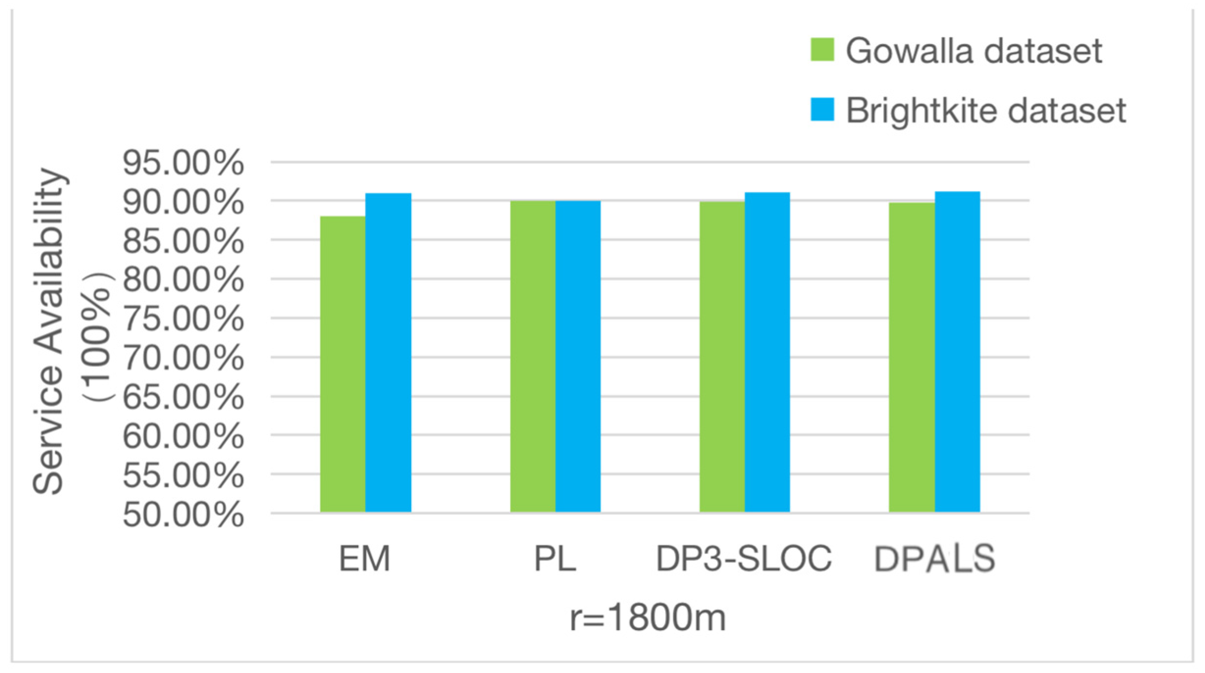 Sensors 23 02121 g006