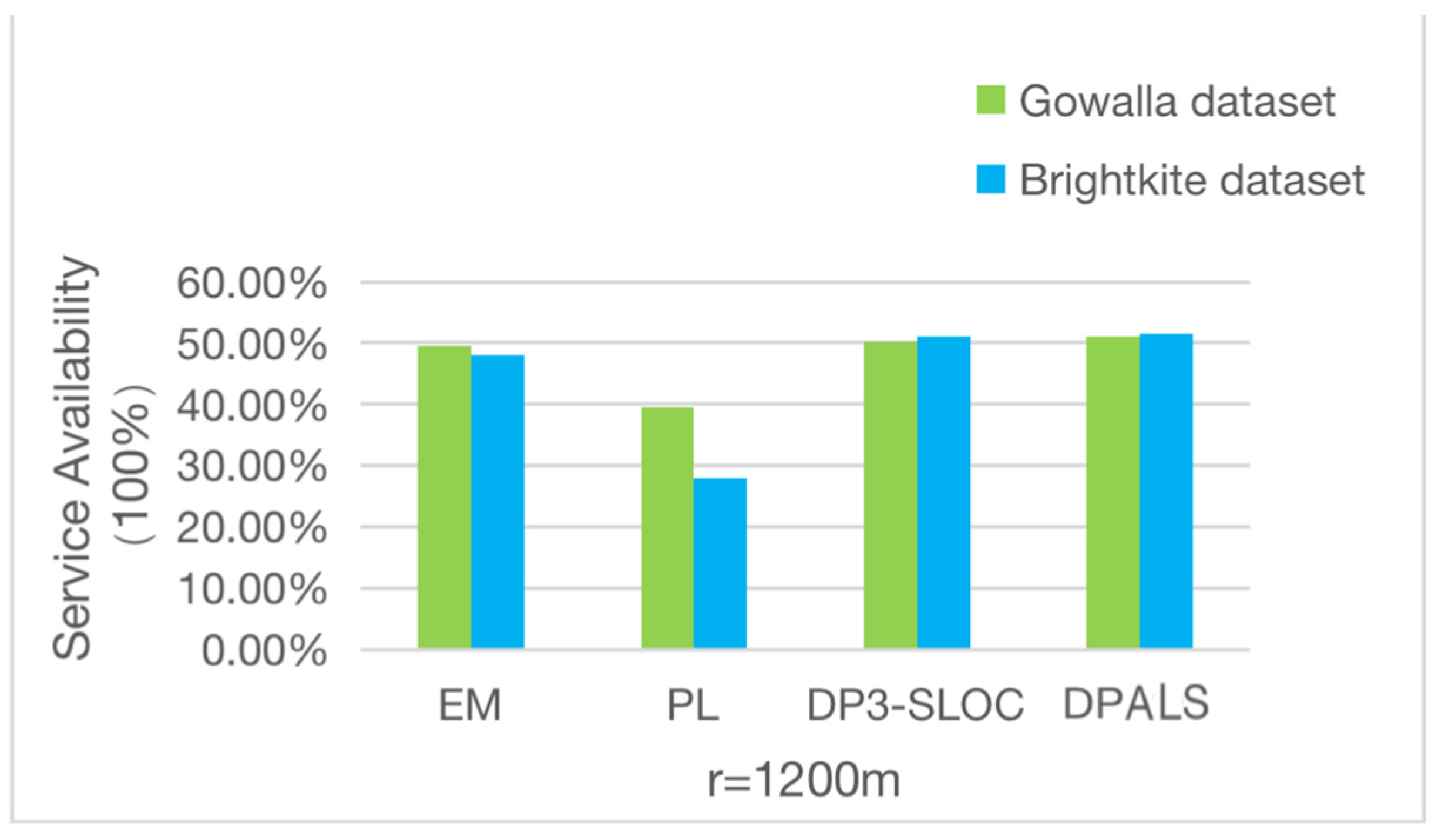 Sensors 23 02121 g008