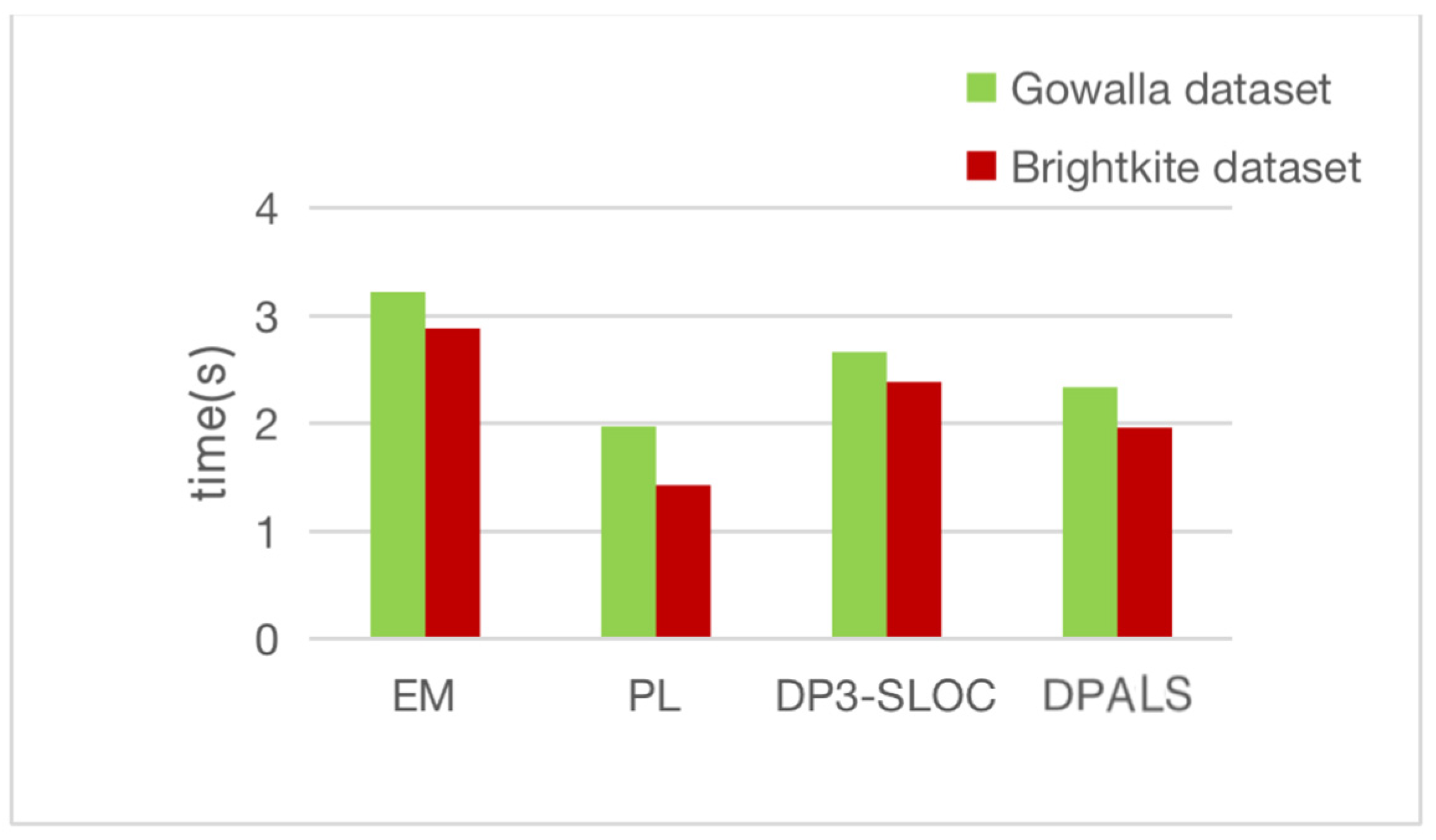 Sensors 23 02121 g009