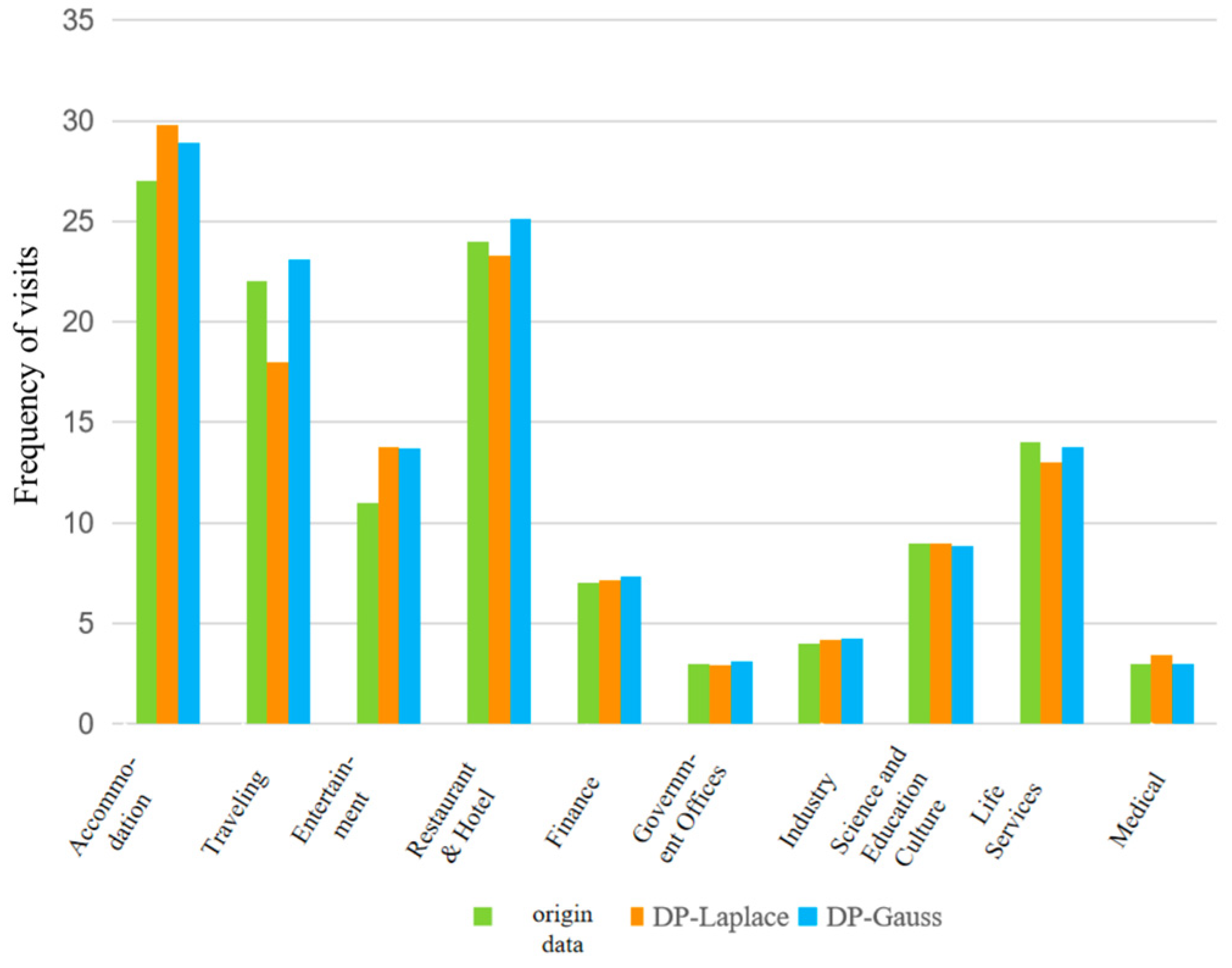 Sensors 23 02121 g012