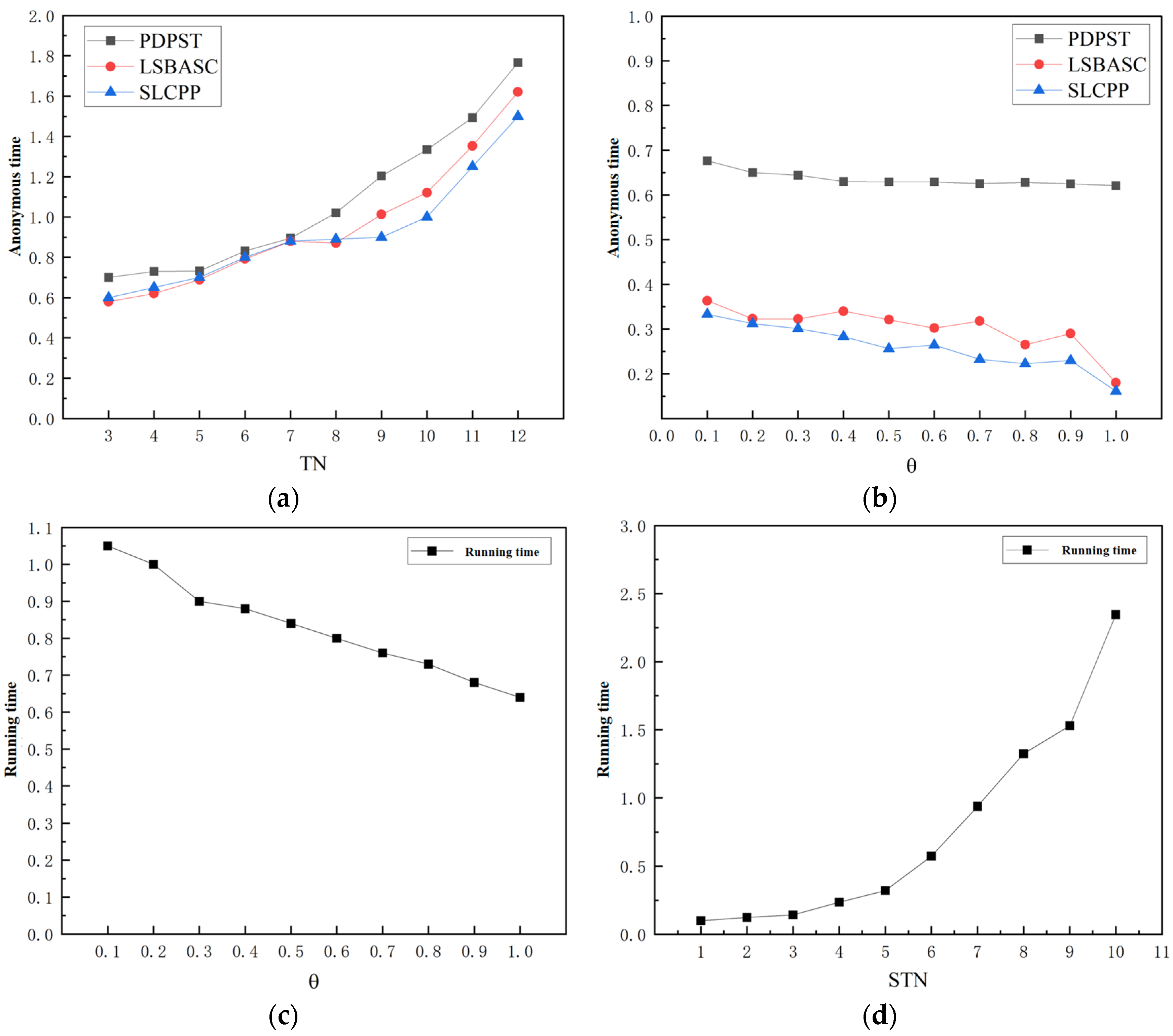 Sensors 23 02121 g016