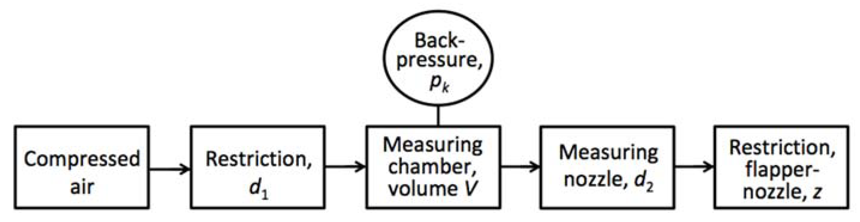 Sensors 23 02122 g001
