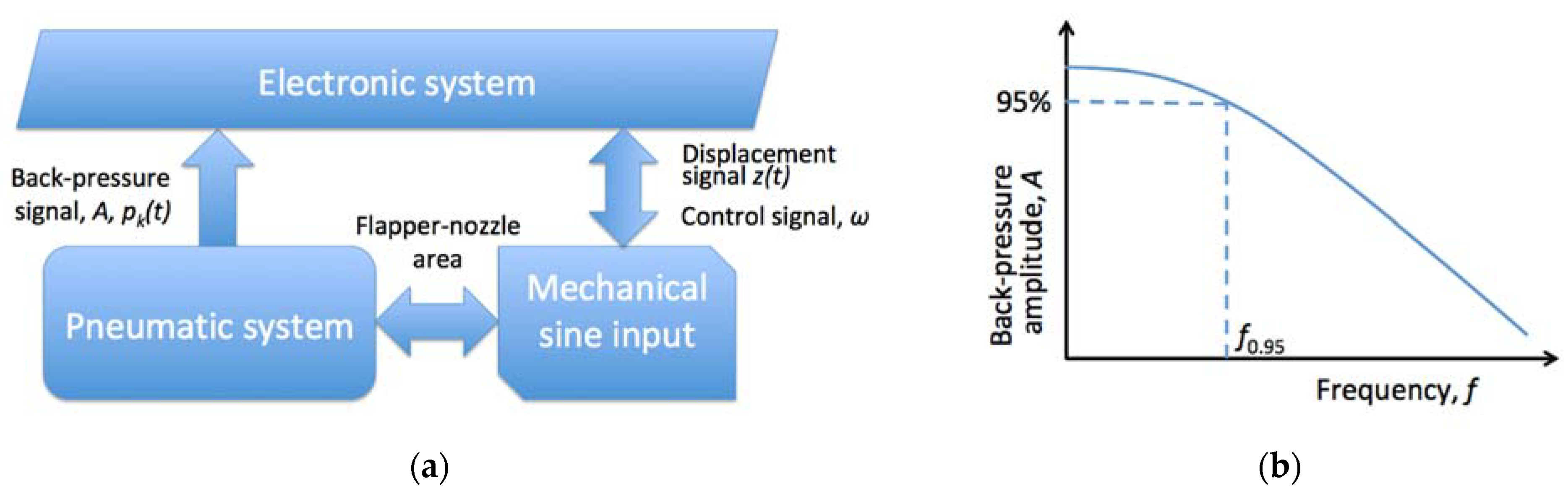 Sensors 23 02122 g003