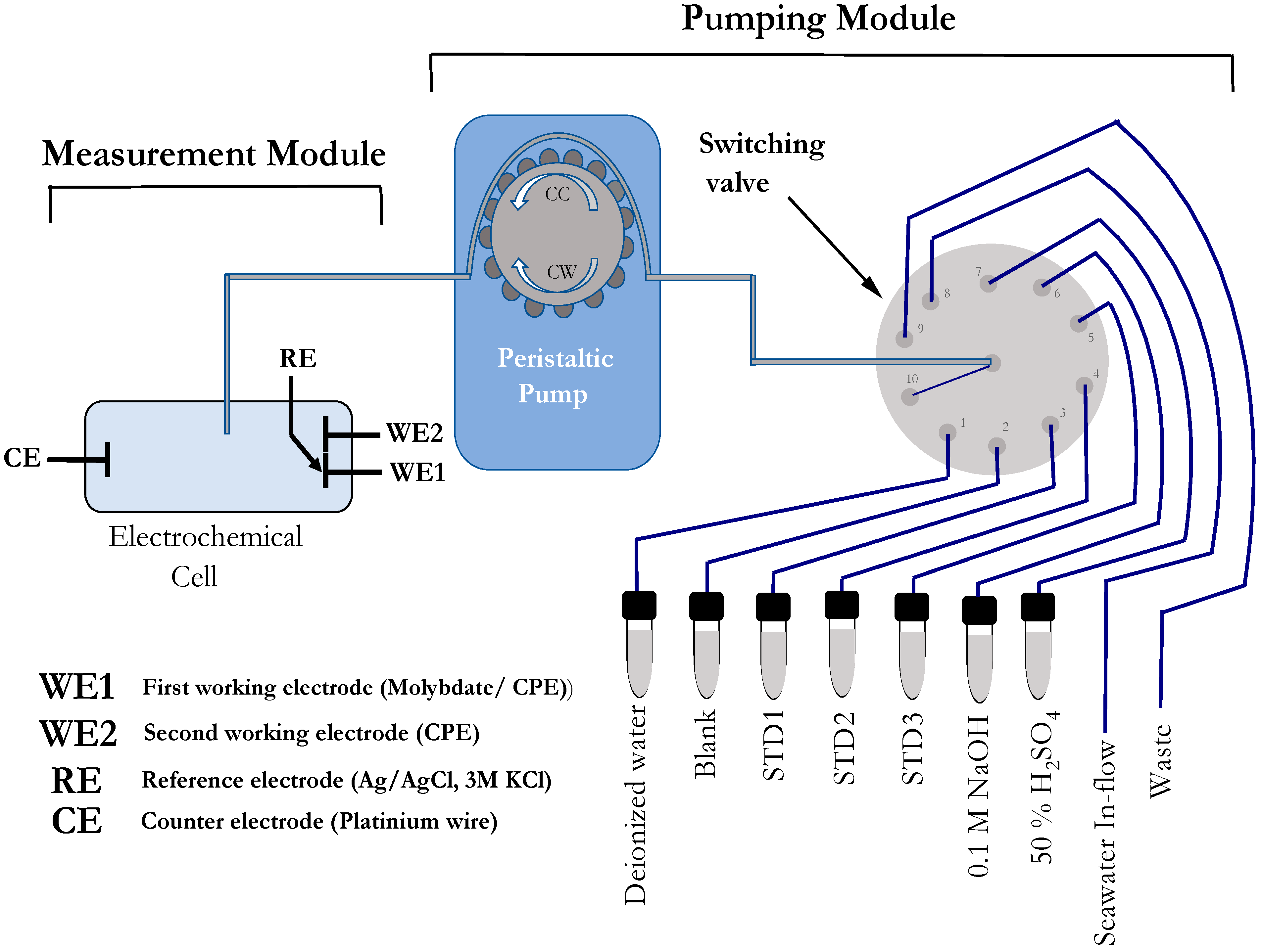 Sensors 23 02123 g001