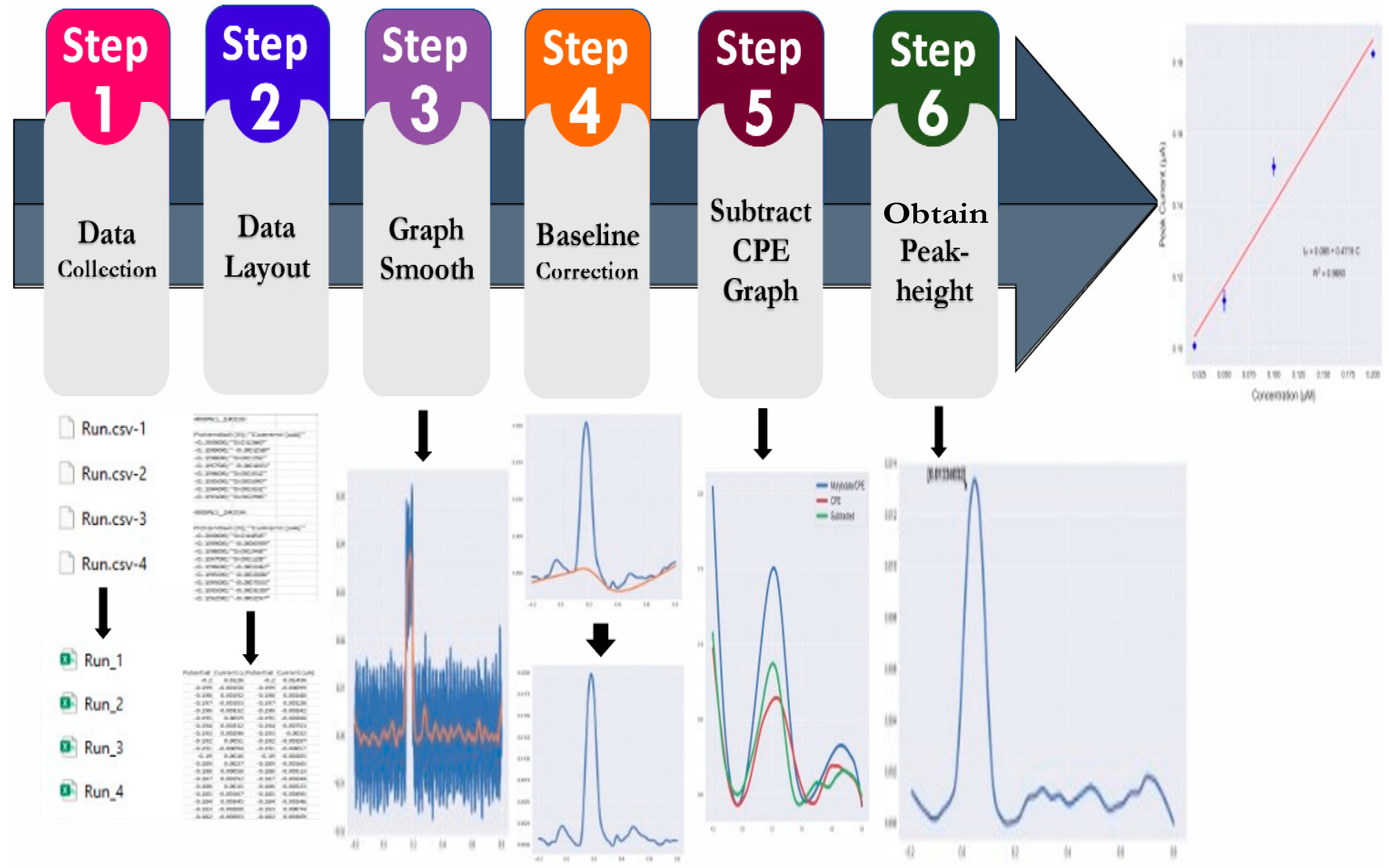Sensors 23 02123 g002