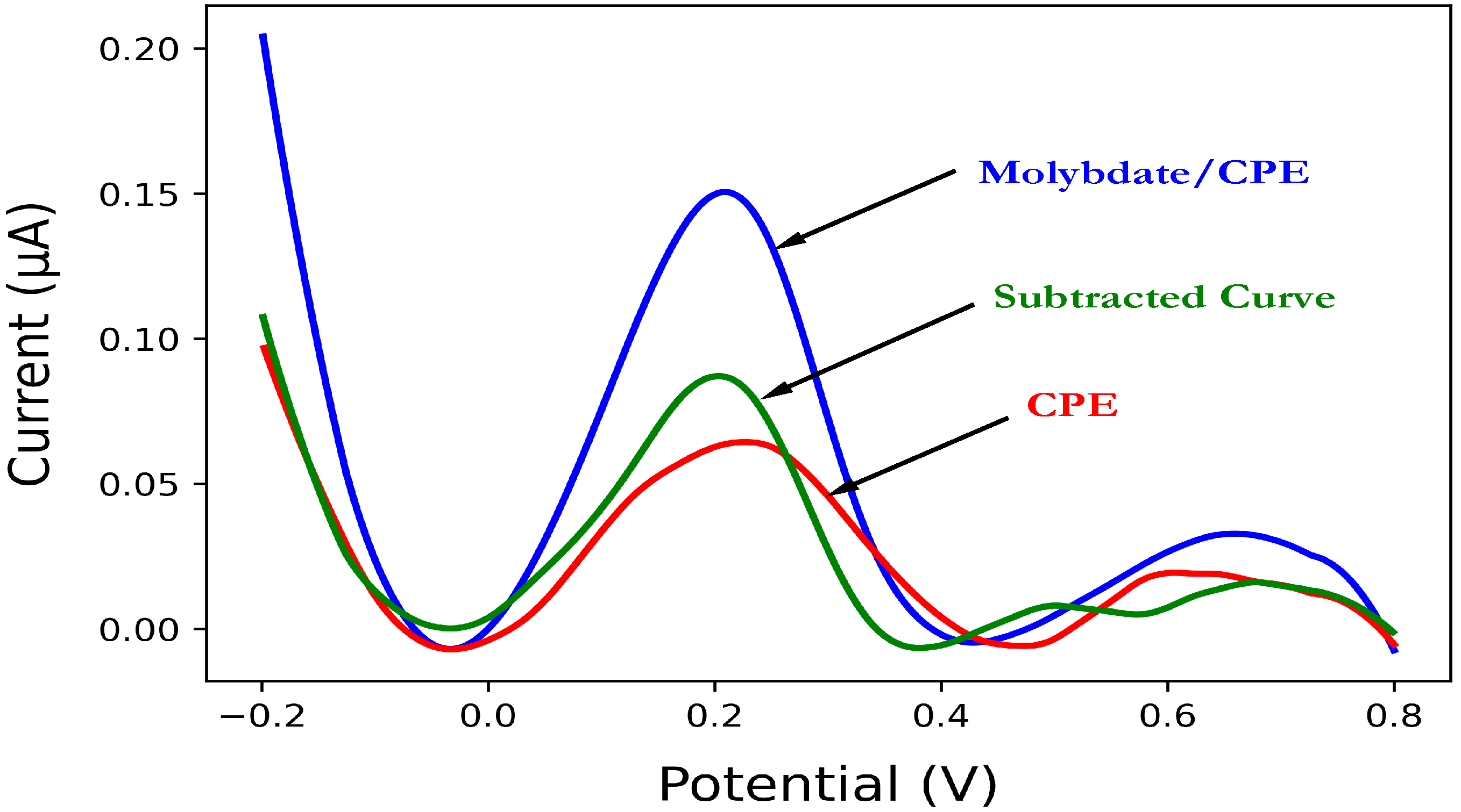 Sensors 23 02123 g004