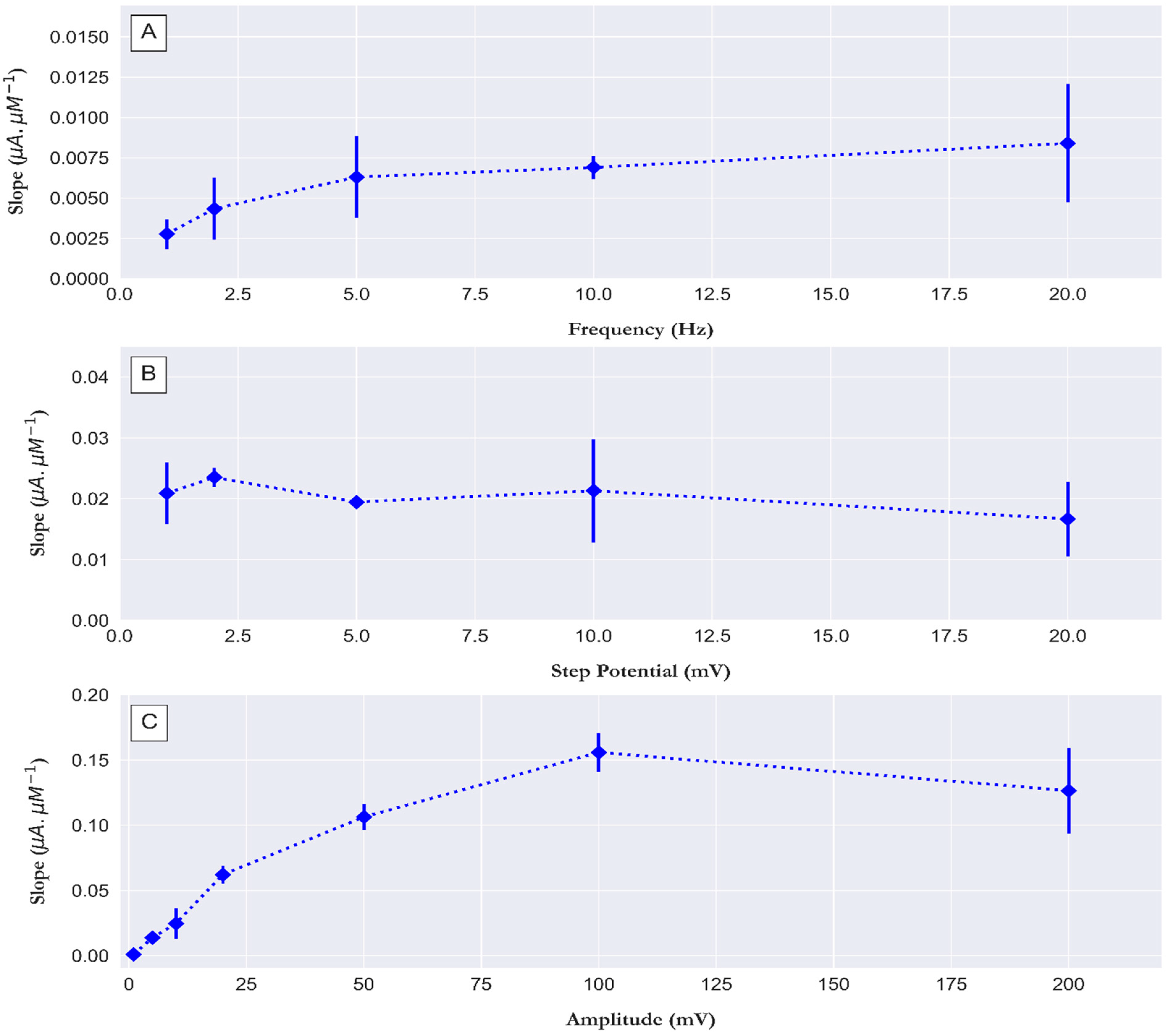 Sensors 23 02123 g005